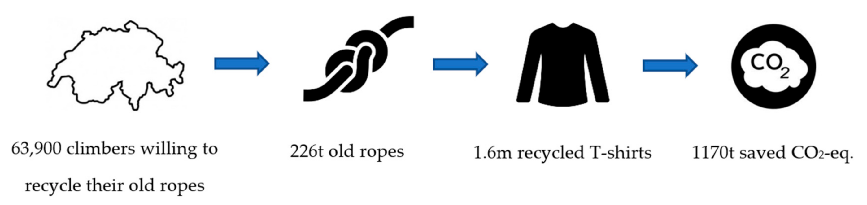 Sustainability 13 00707 g008
