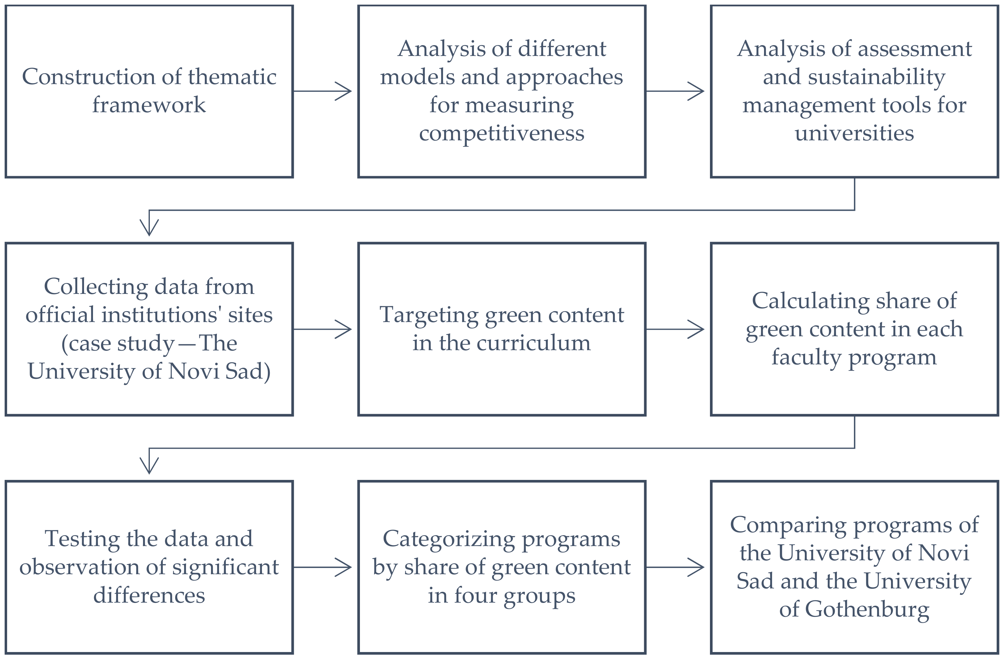 Sustainability 13 00712 g001