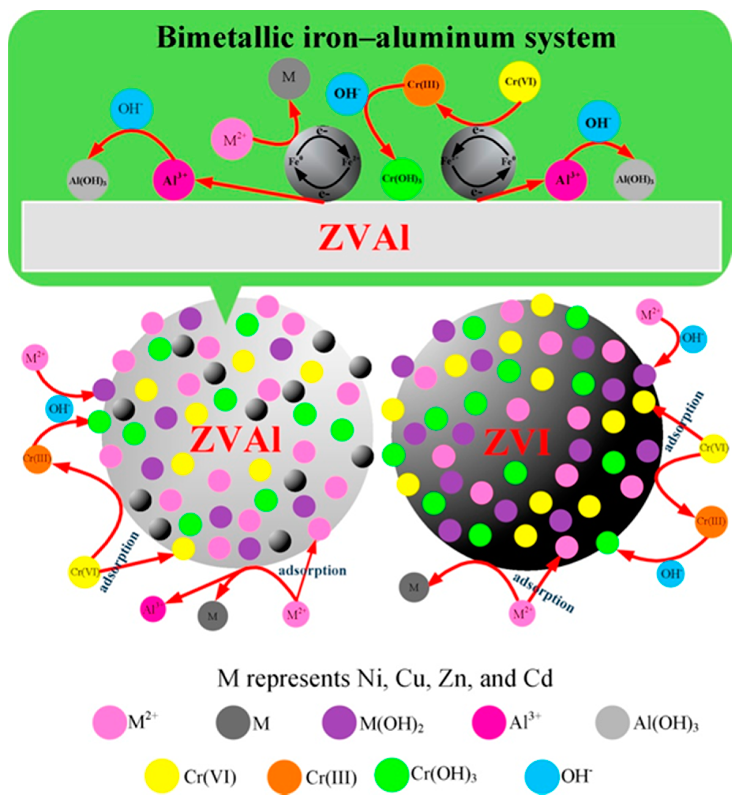 Sustainability 13 00713 g002