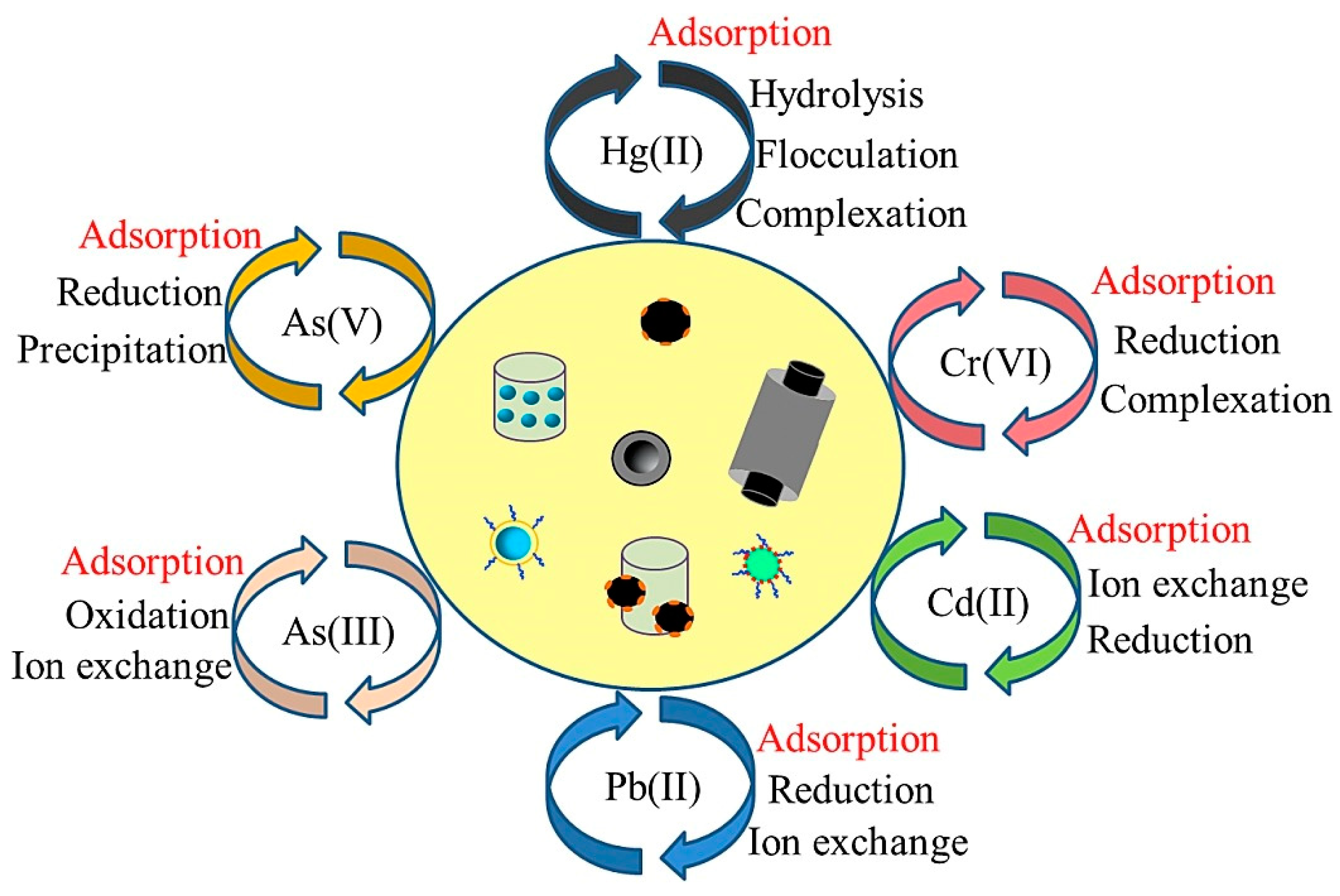 Sustainability 13 00713 g003