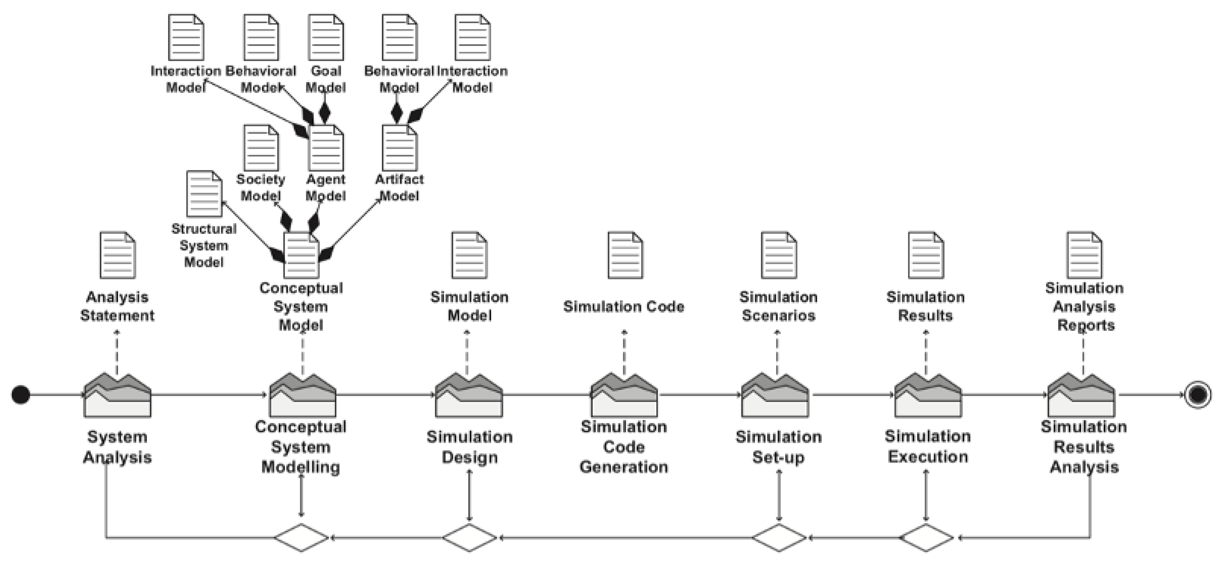Sustainability 13 00714 g0a1 Sustainability 13 00714 g0a1
