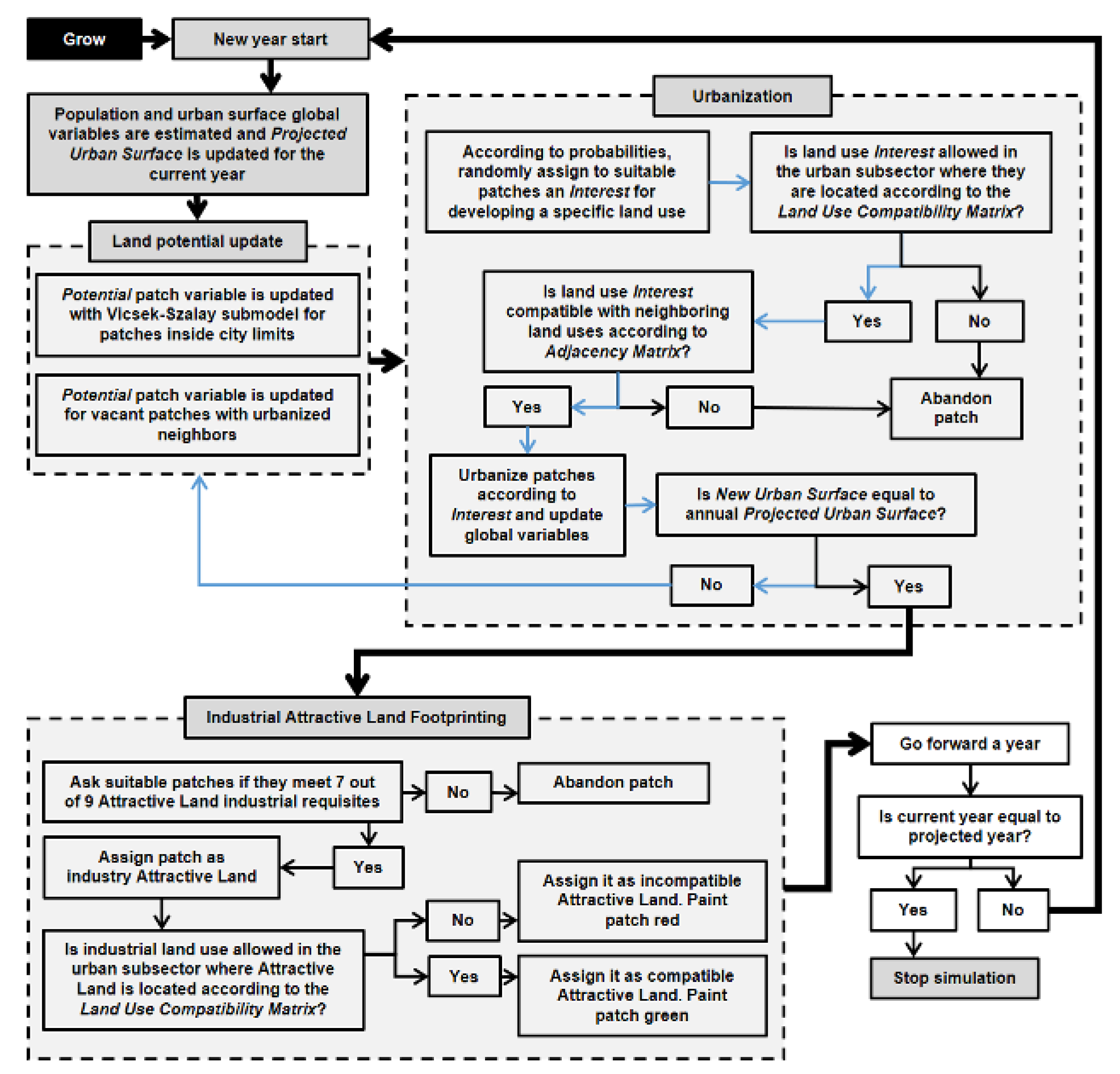 Sustainability 13 00714 g0a3 Sustainability 13 00714 g0a3