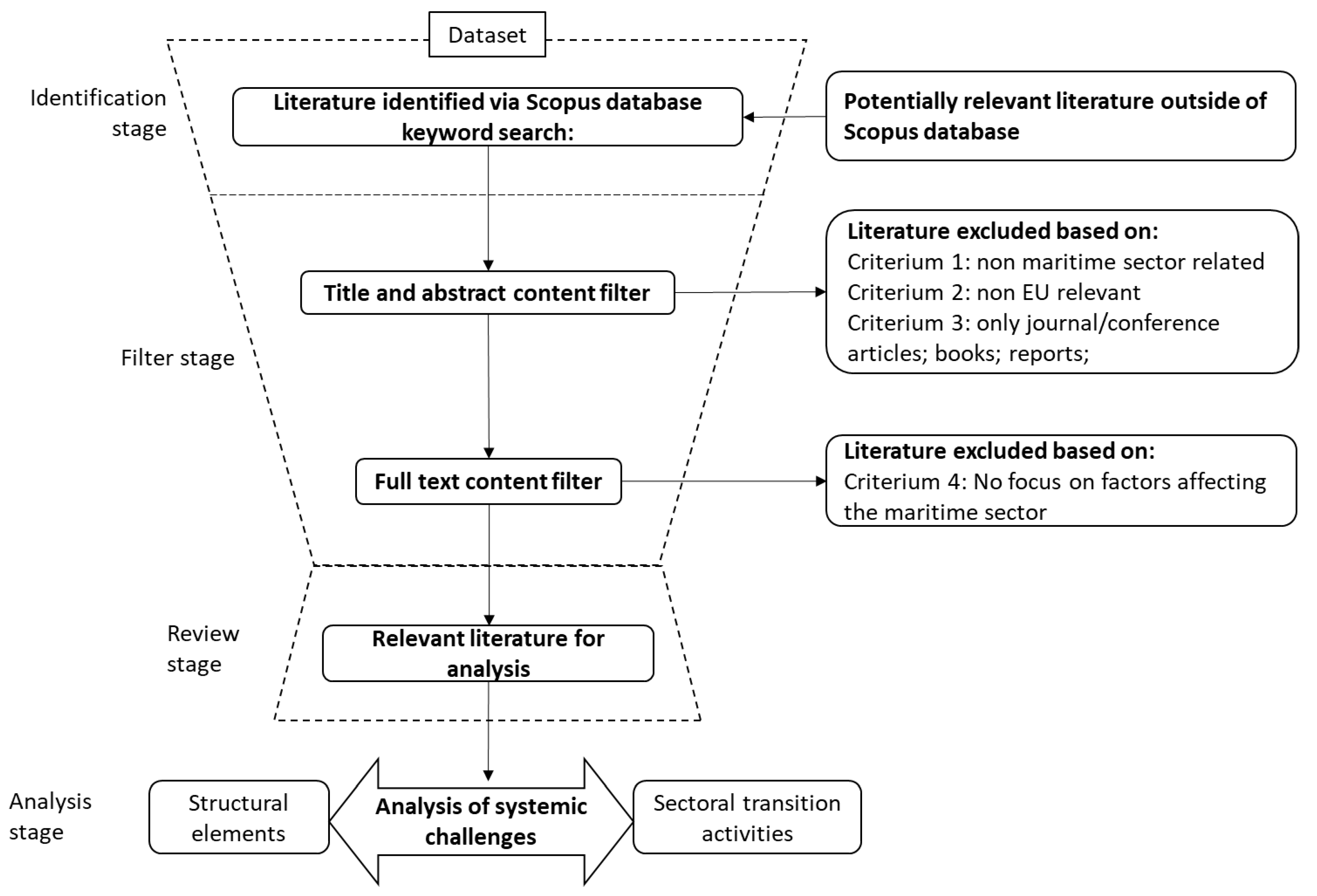 Sustainability 13 00715 g001