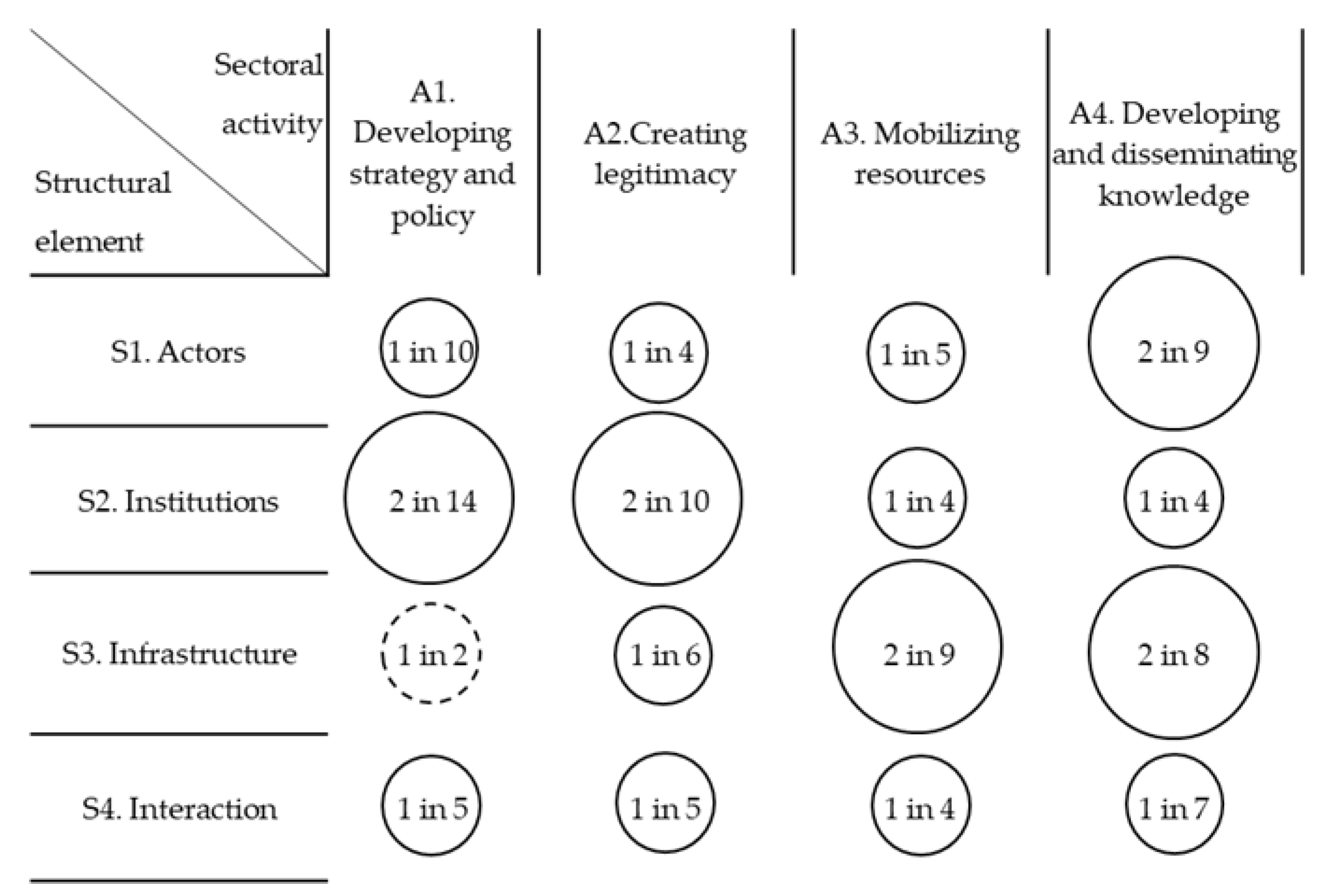 Sustainability 13 00715 g002