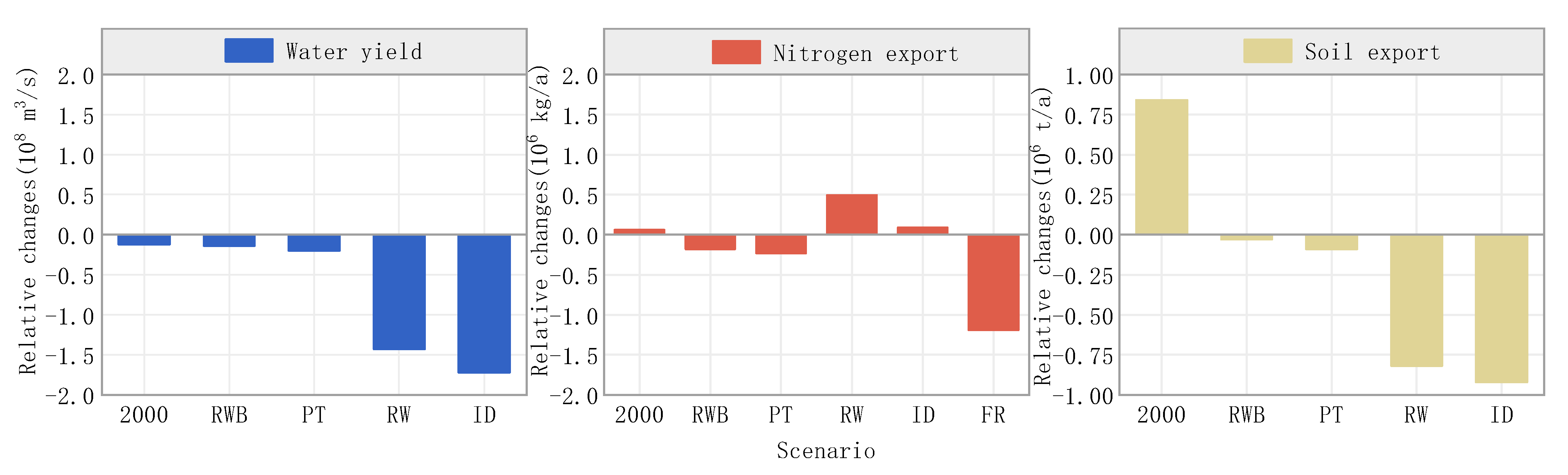 Sustainability 13 00716 g003