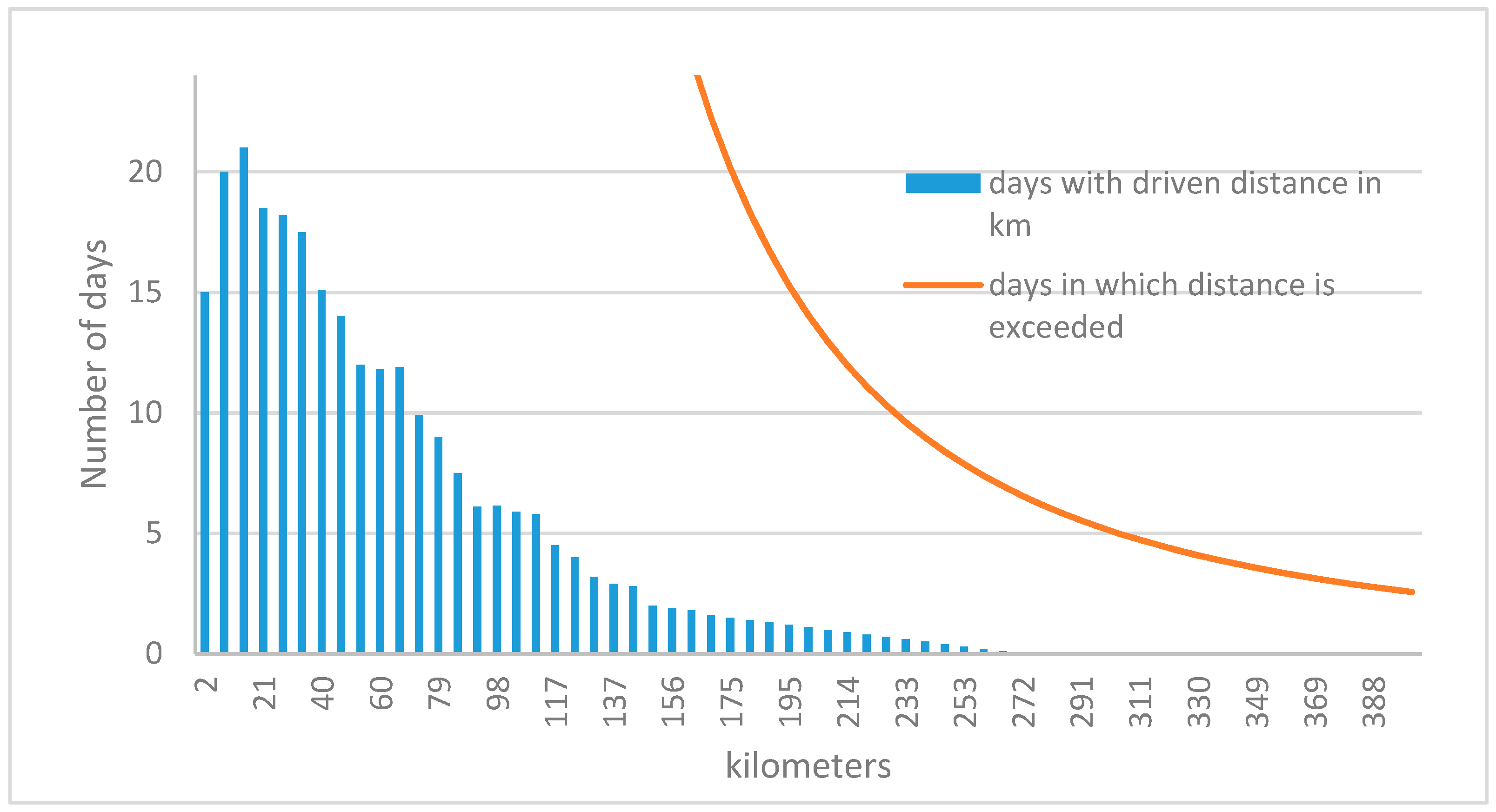 Sustainability 13 00719 g007
