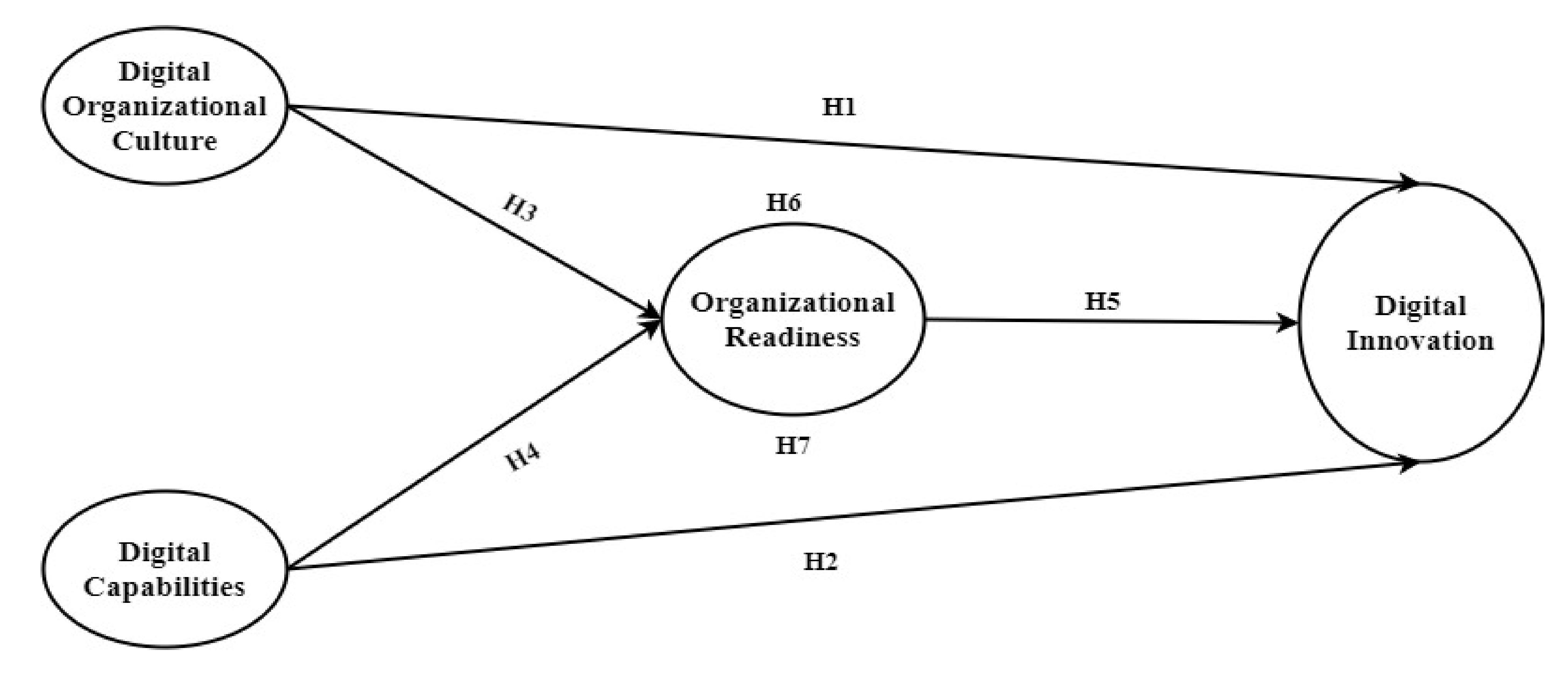Sustainability 13 00720 g001