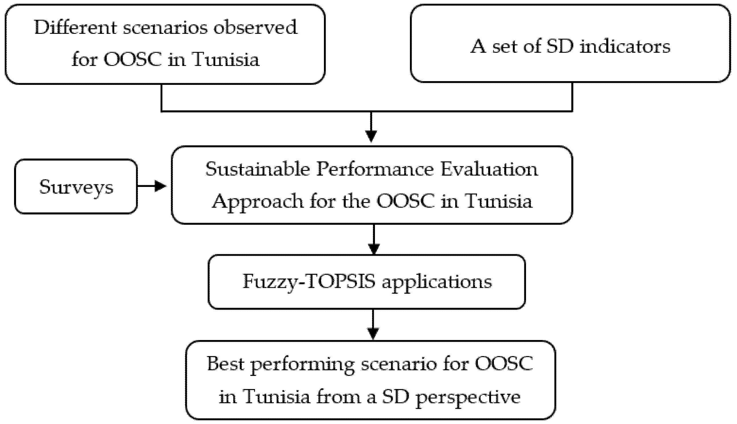 Sustainability 13 00722 g001