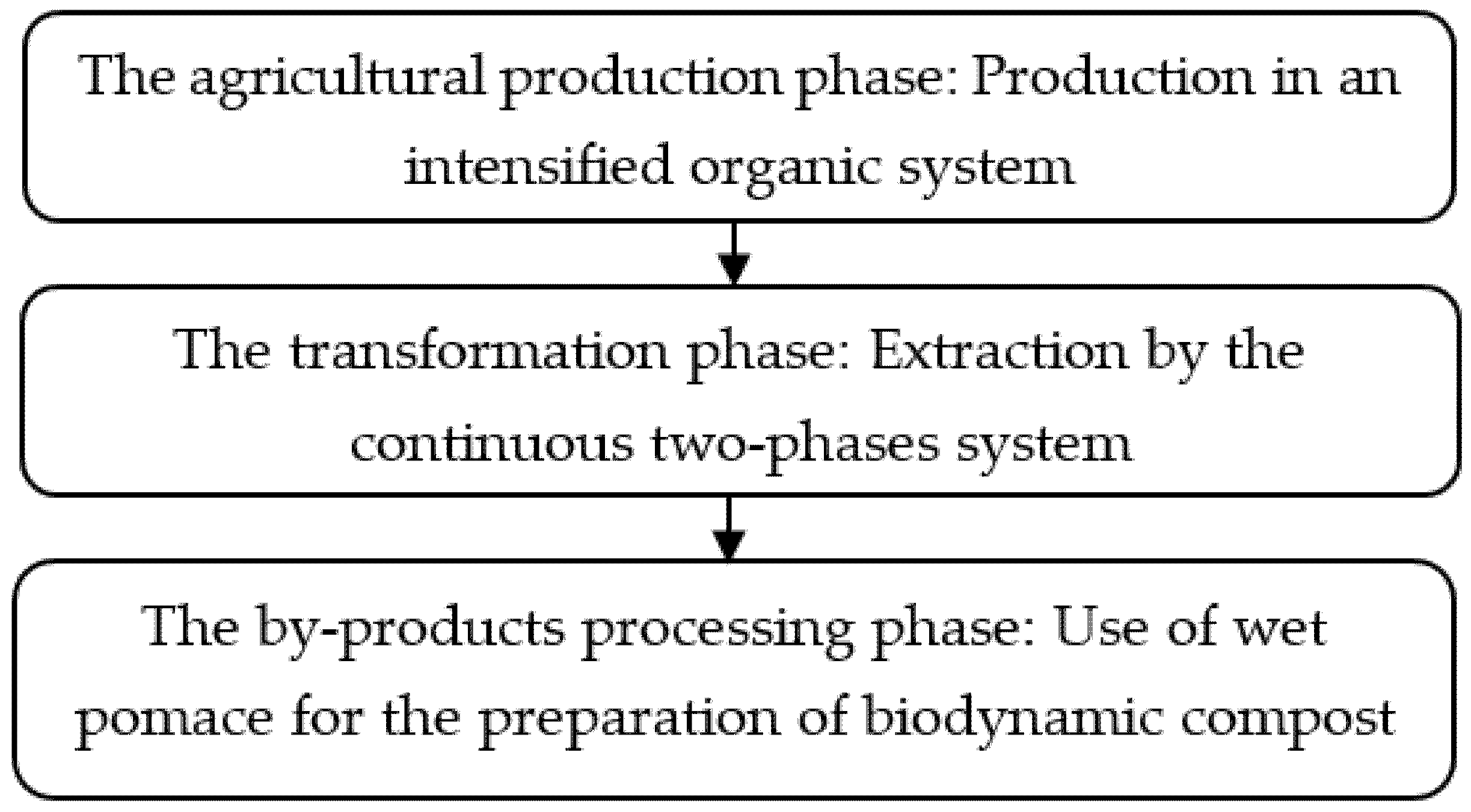 Sustainability 13 00722 g002