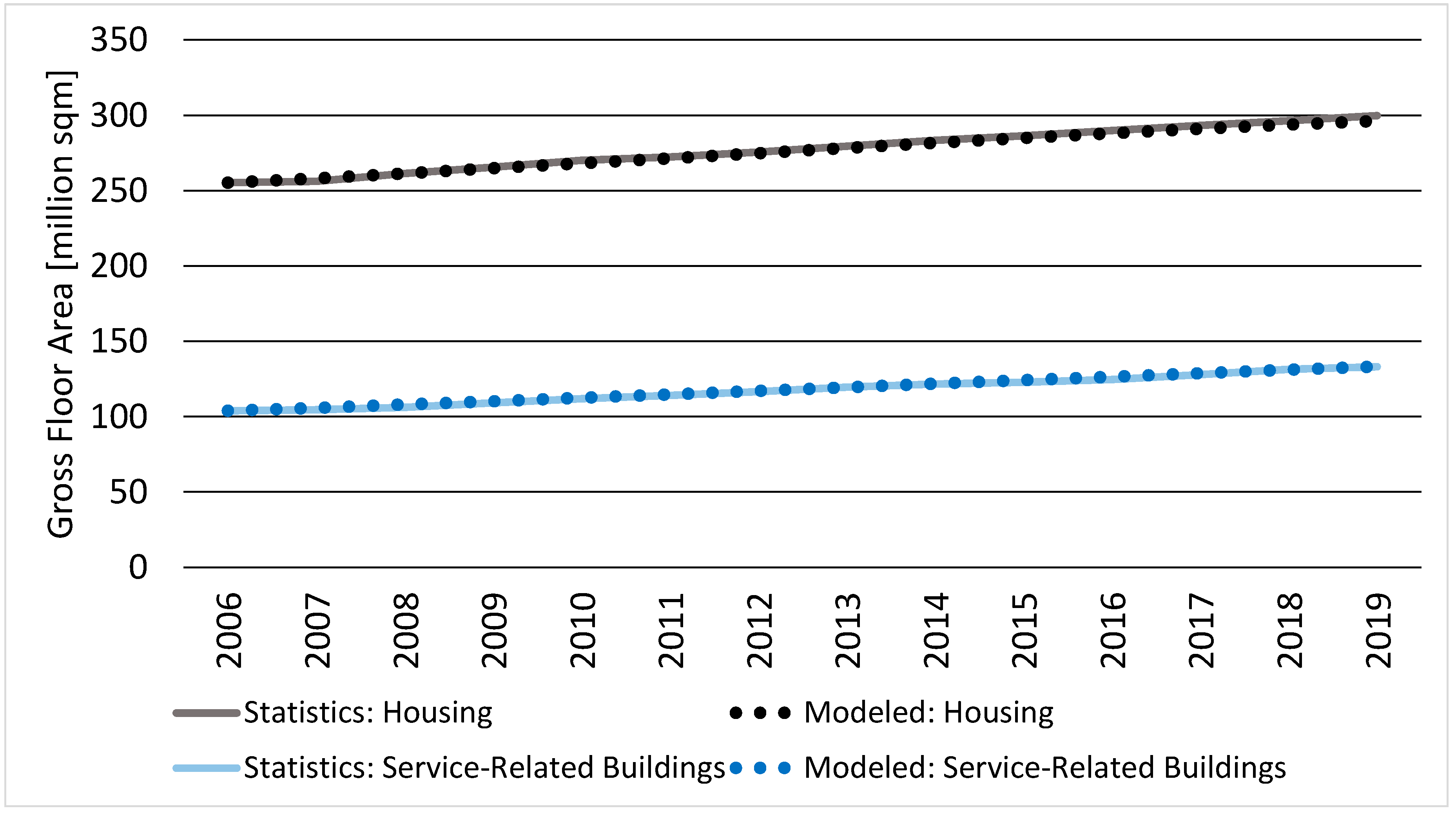 Sustainability 13 00723 g004