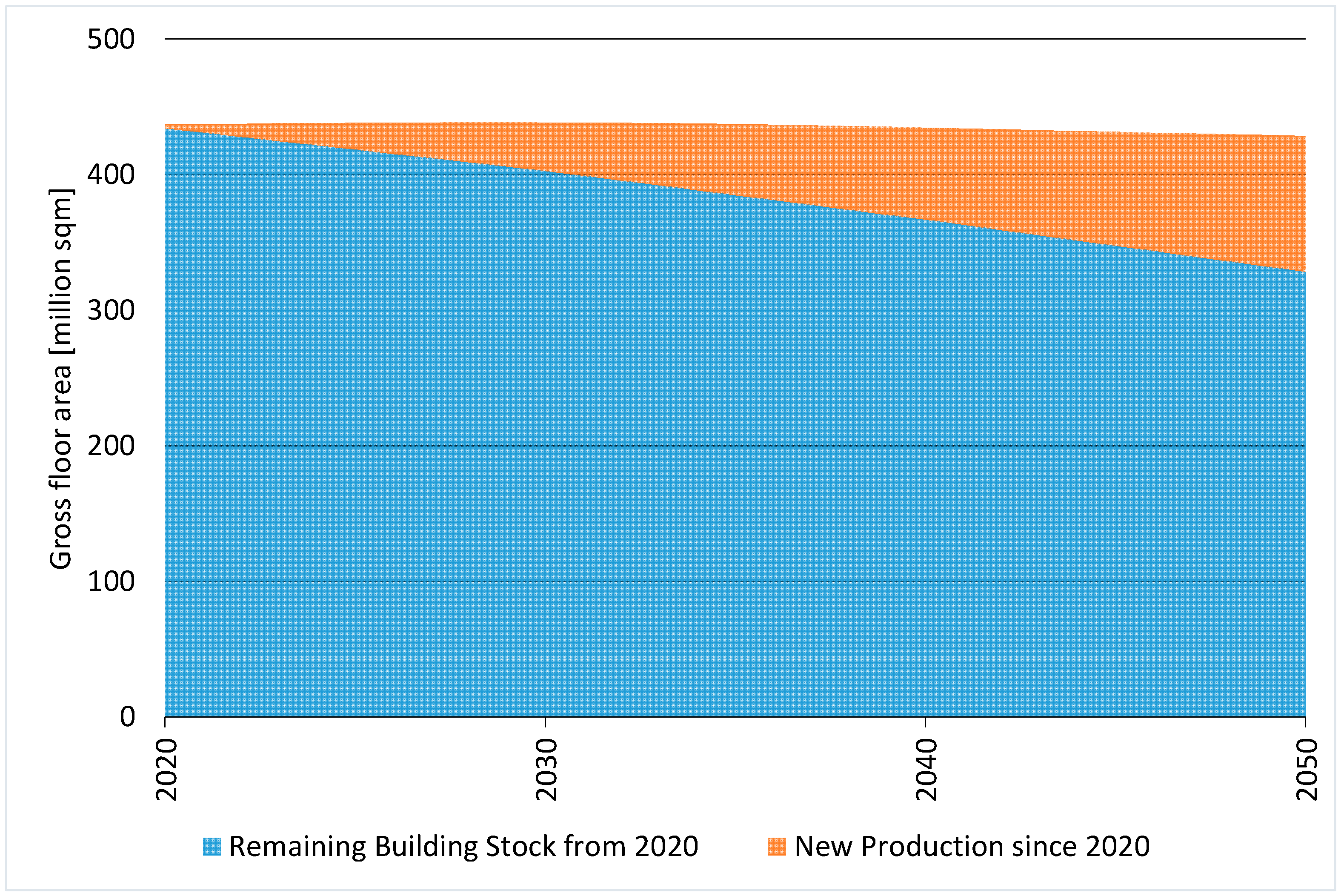 Sustainability 13 00723 g005