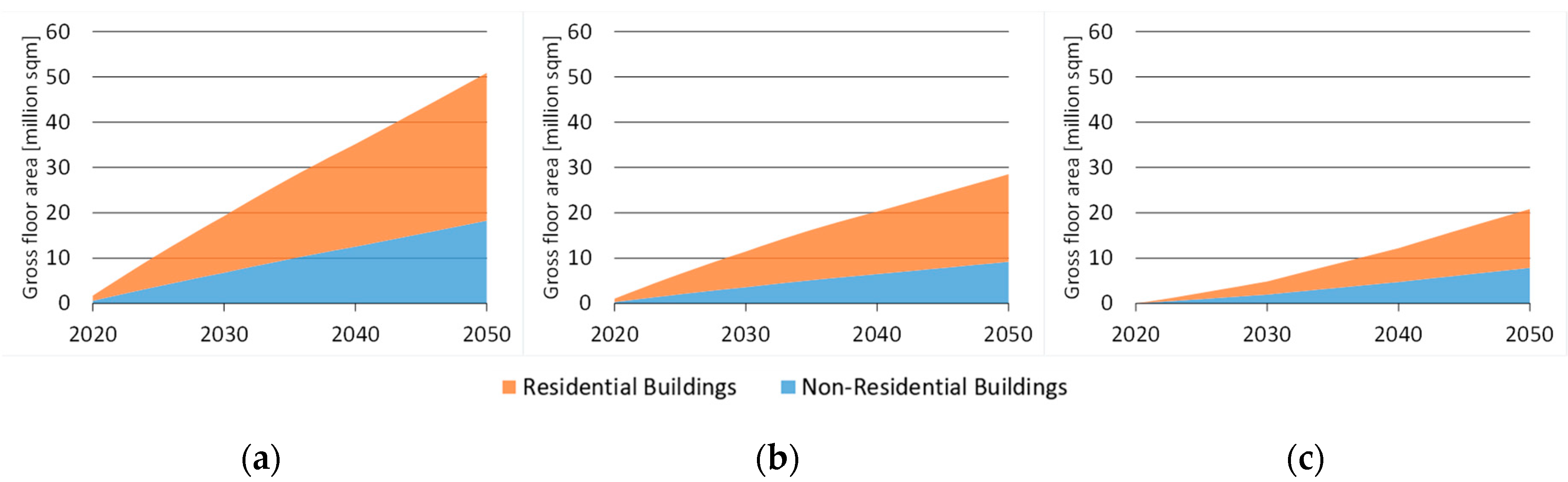 Sustainability 13 00723 g008