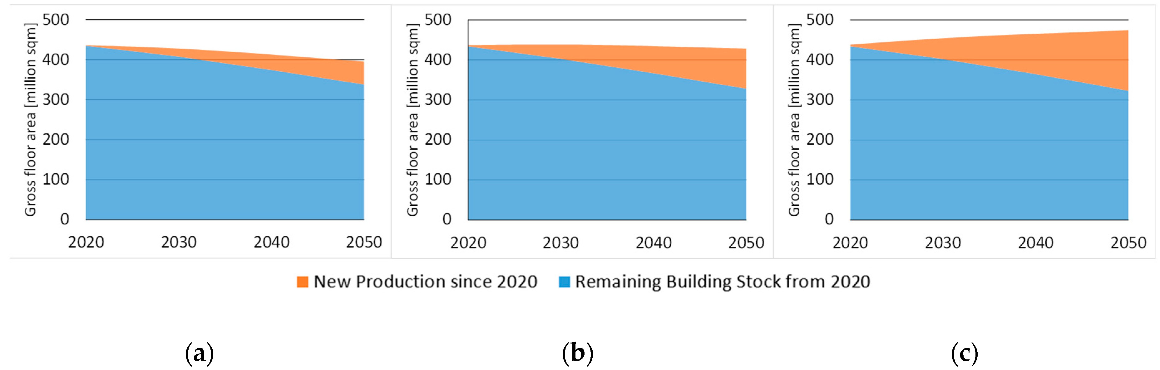 Sustainability 13 00723 g011