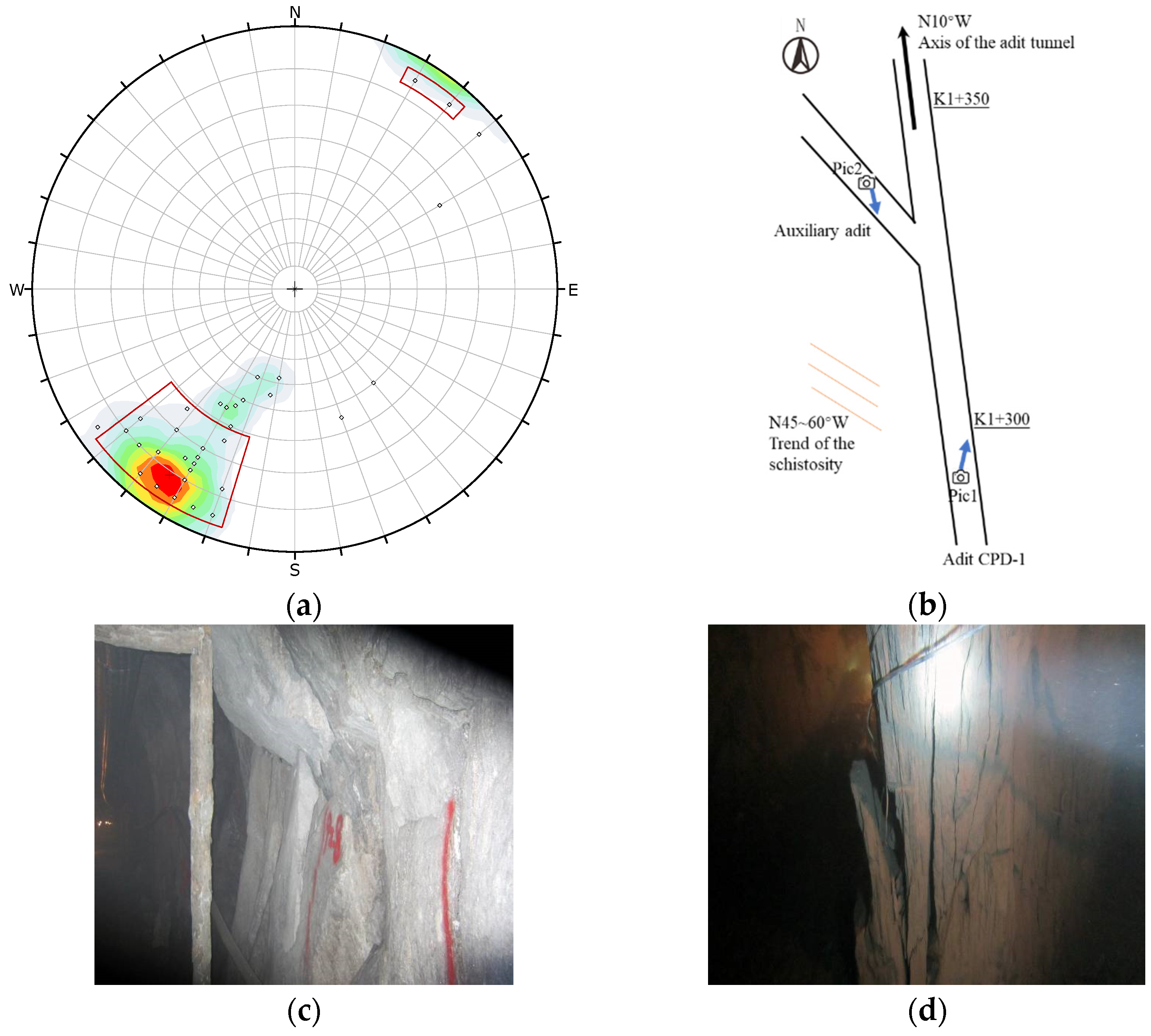 Sustainability 13 00725 g001