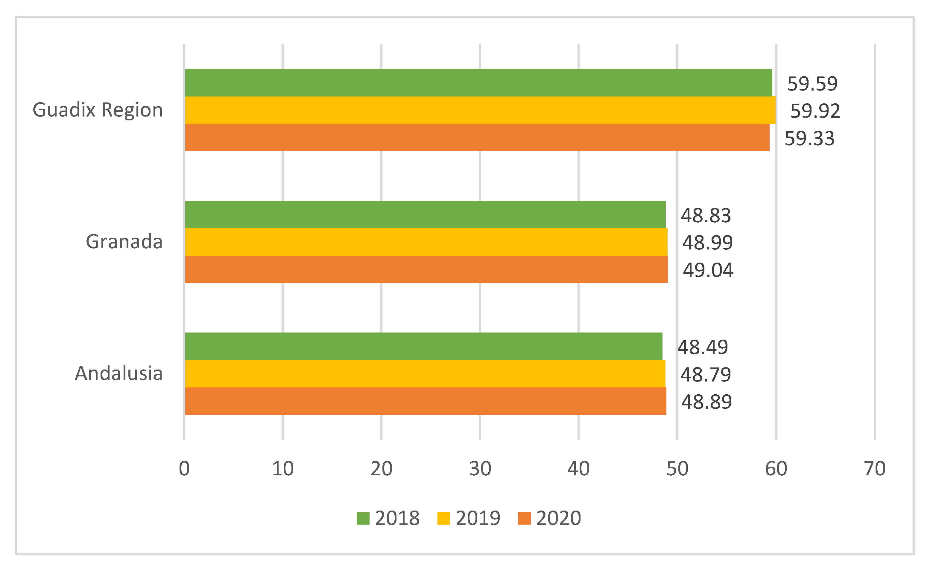 Sustainability 13 00727 g004