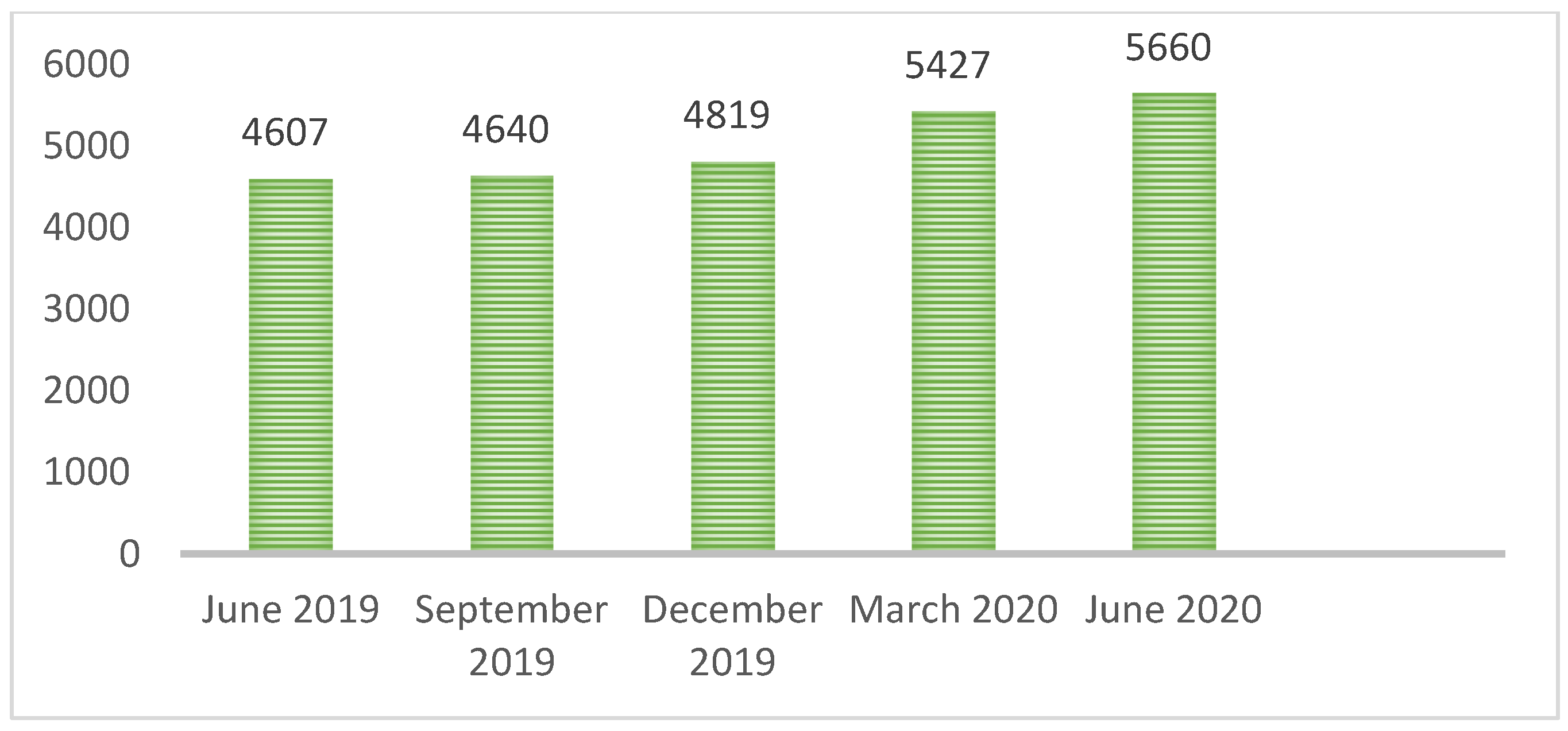 Sustainability 13 00727 g007