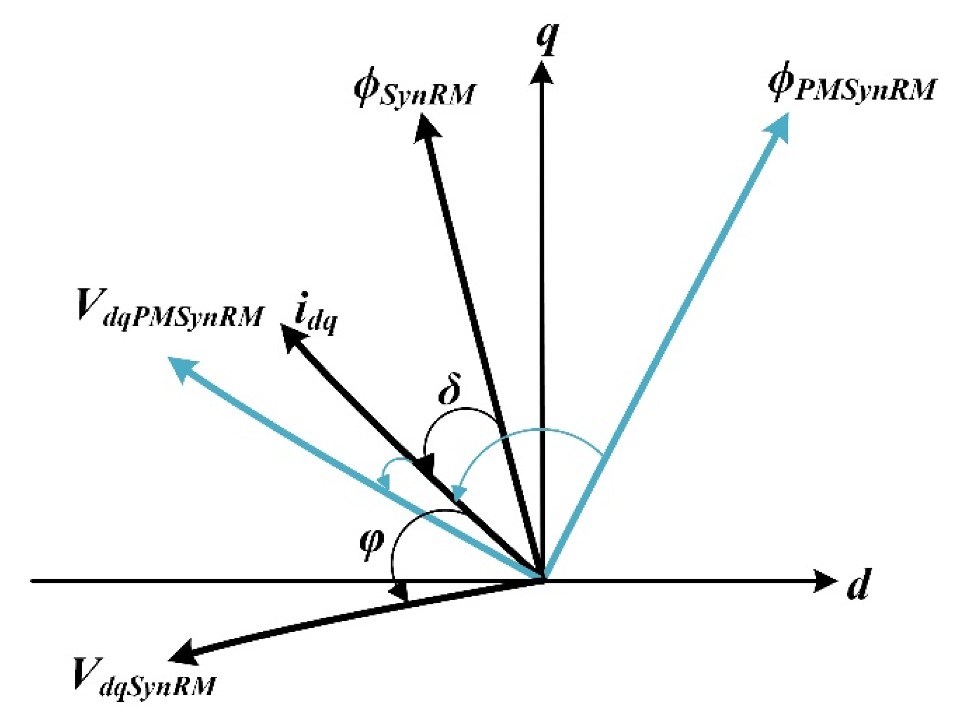 Sustainability 13 00729 g003 Sustainability 13 00729 g003