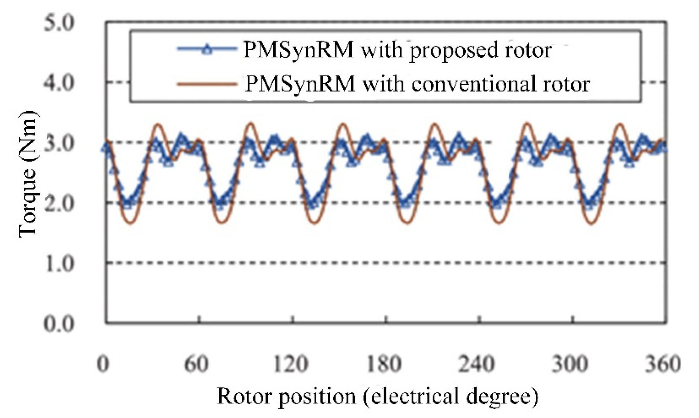 Sustainability 13 00729 g007 Sustainability 13 00729 g007