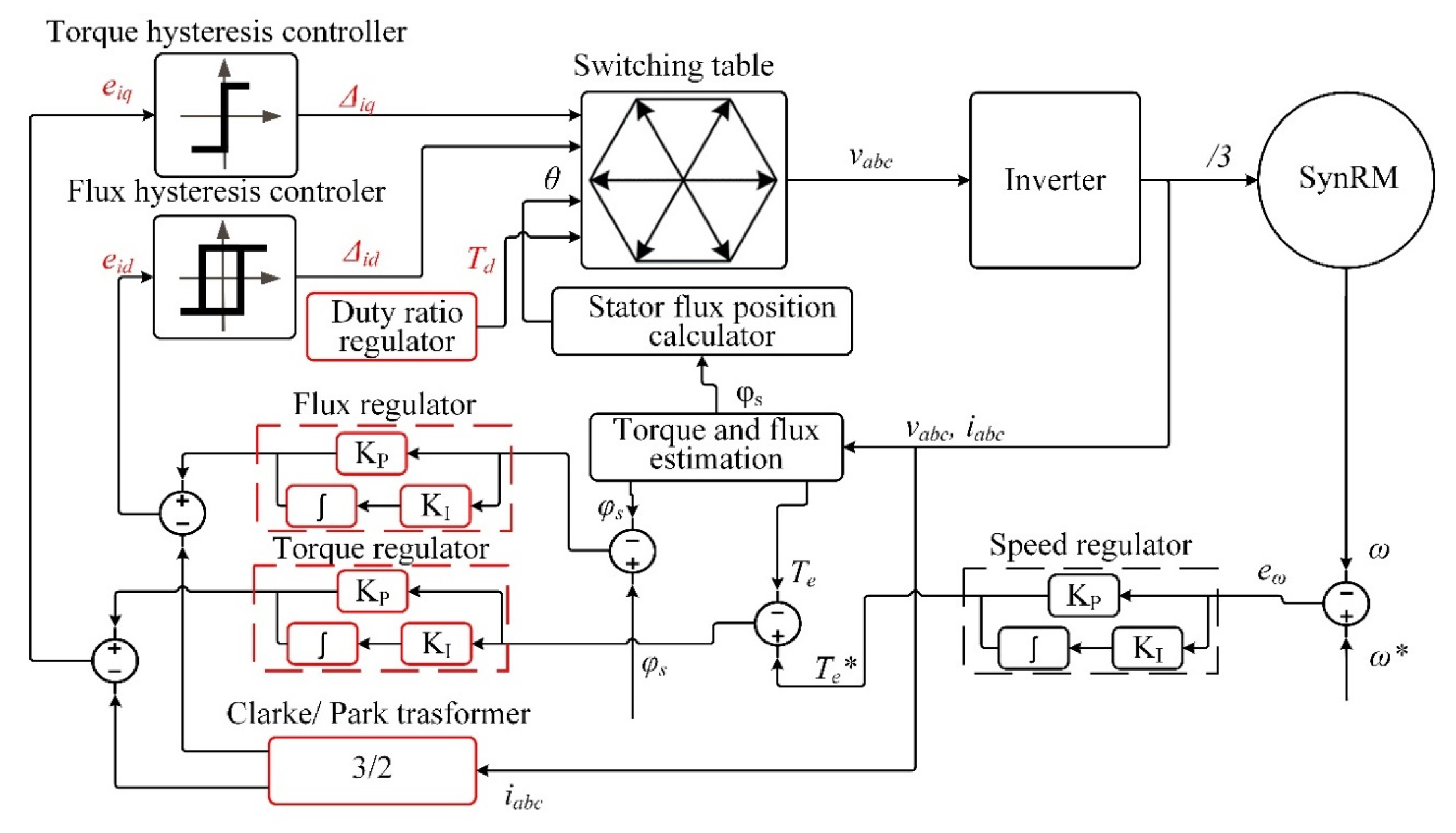 Sustainability 13 00729 g009 Sustainability 13 00729 g009