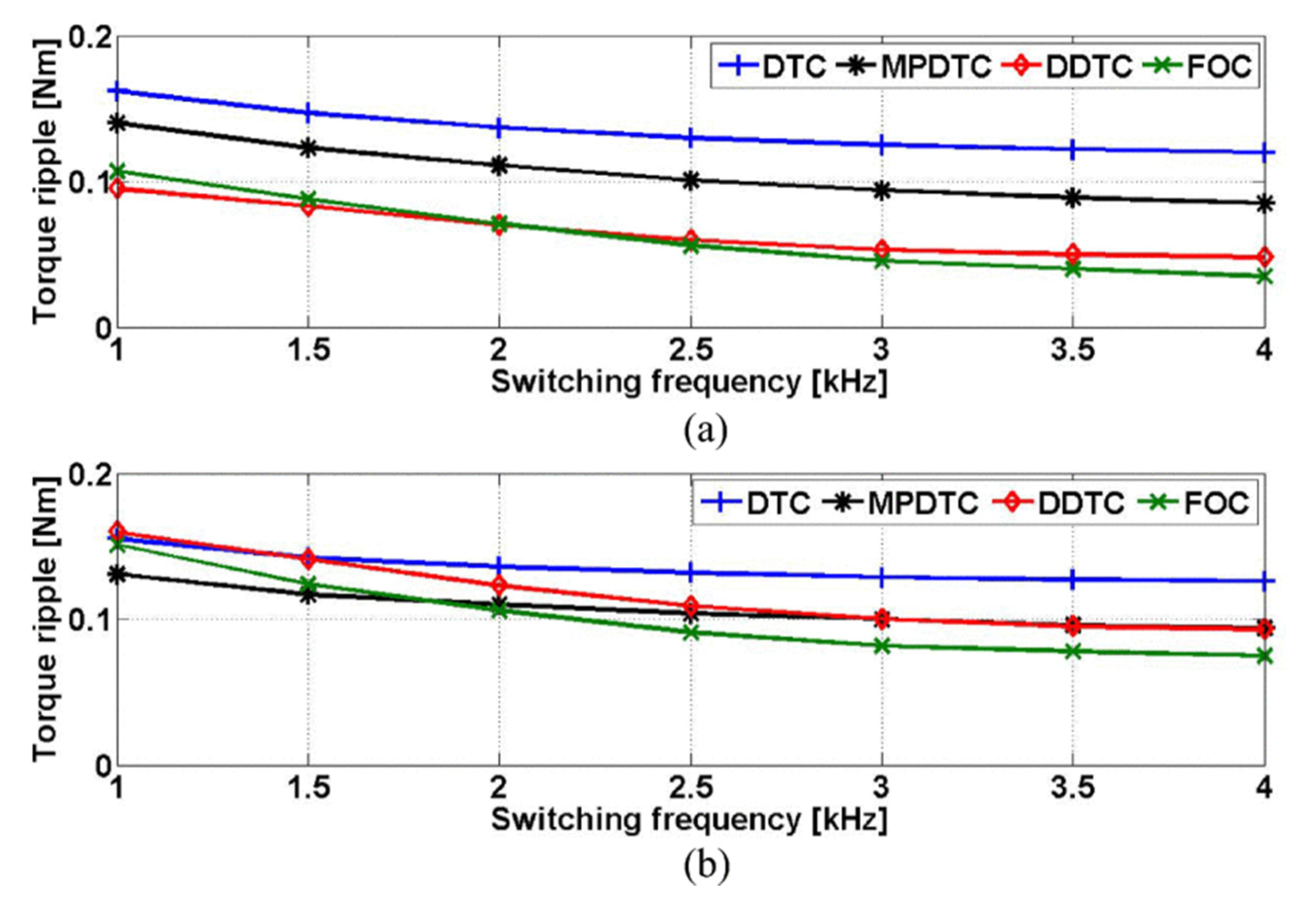 Sustainability 13 00729 g010 Sustainability 13 00729 g010