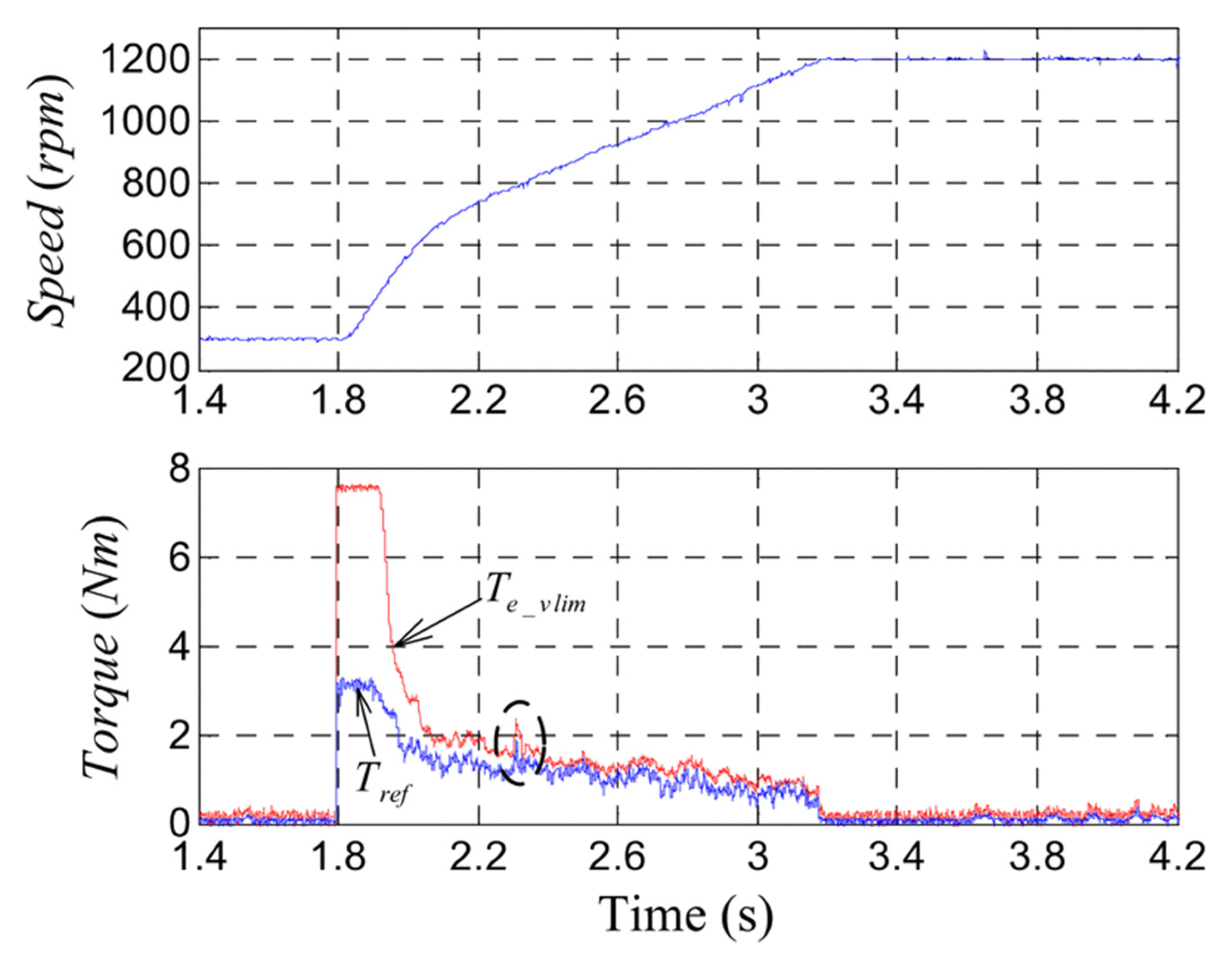 Sustainability 13 00729 g012 Sustainability 13 00729 g012