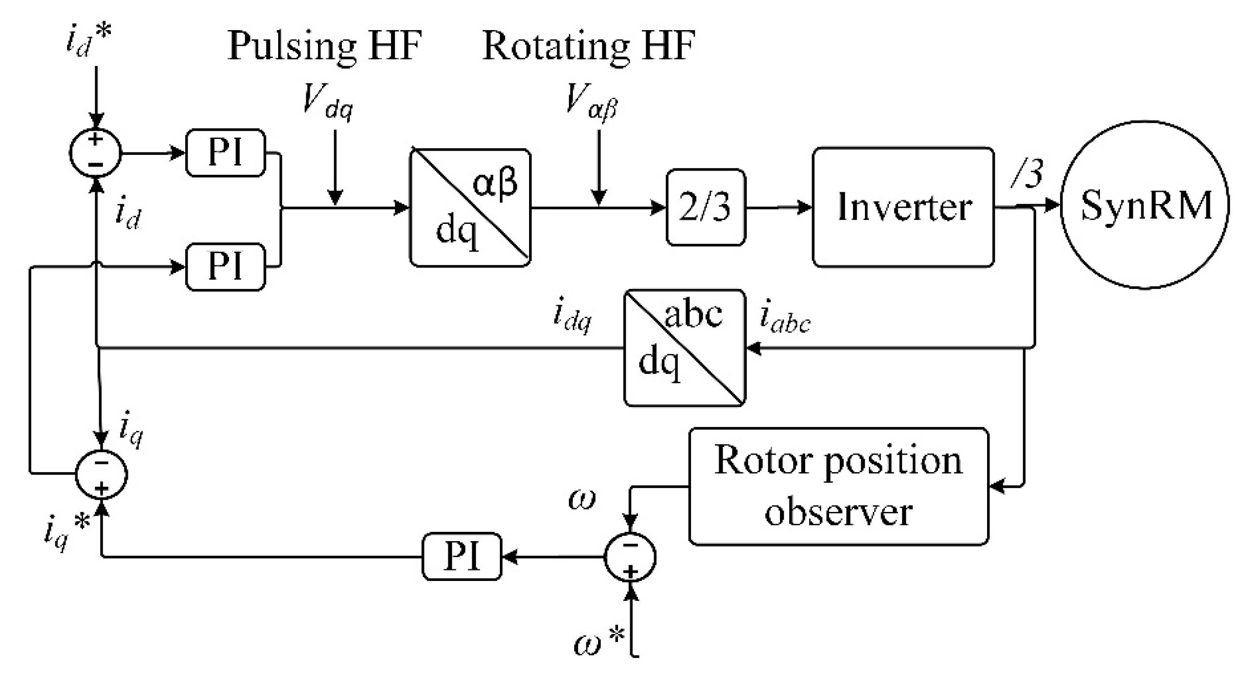 Sustainability 13 00729 g016 Sustainability 13 00729 g016