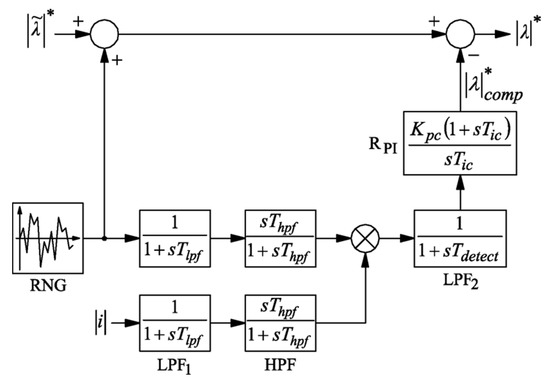 A Review of Synchronous Reluctance Motor-Drive Advancements A Review of Synchronous Reluctance Motor-Drive Advancements