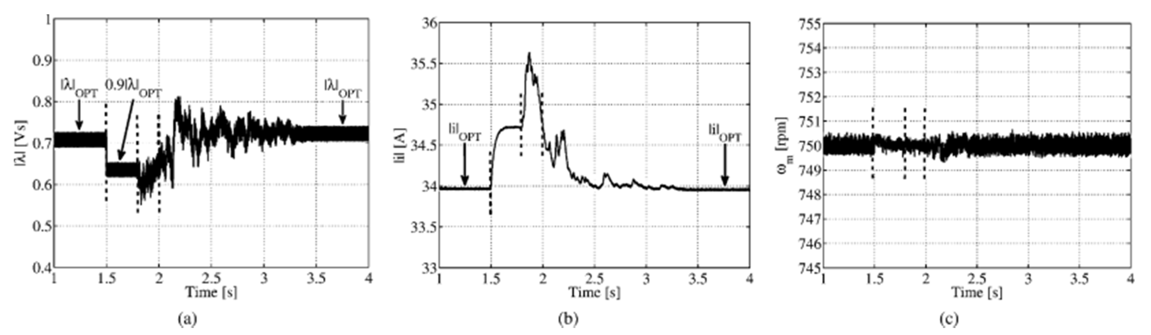 Sustainability 13 00729 g018 Sustainability 13 00729 g018