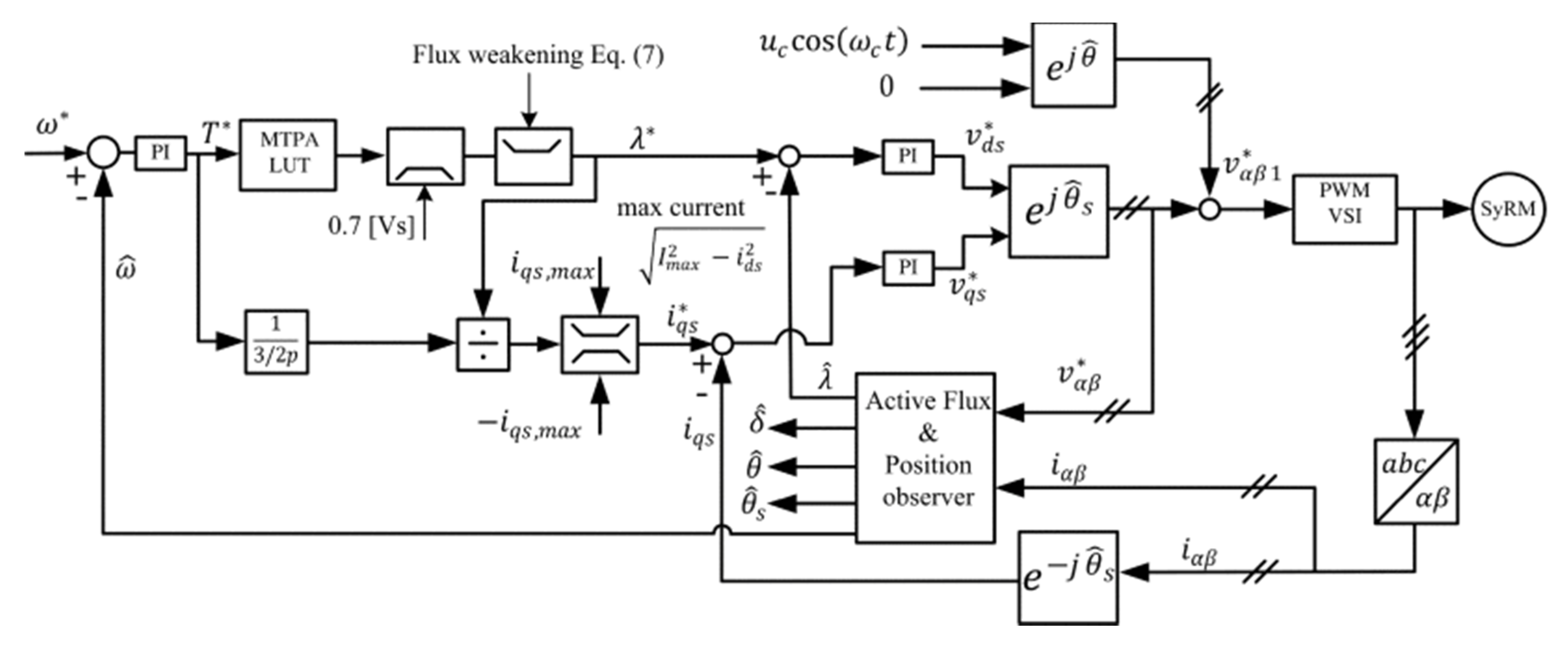 Sustainability 13 00729 g020 Sustainability 13 00729 g020