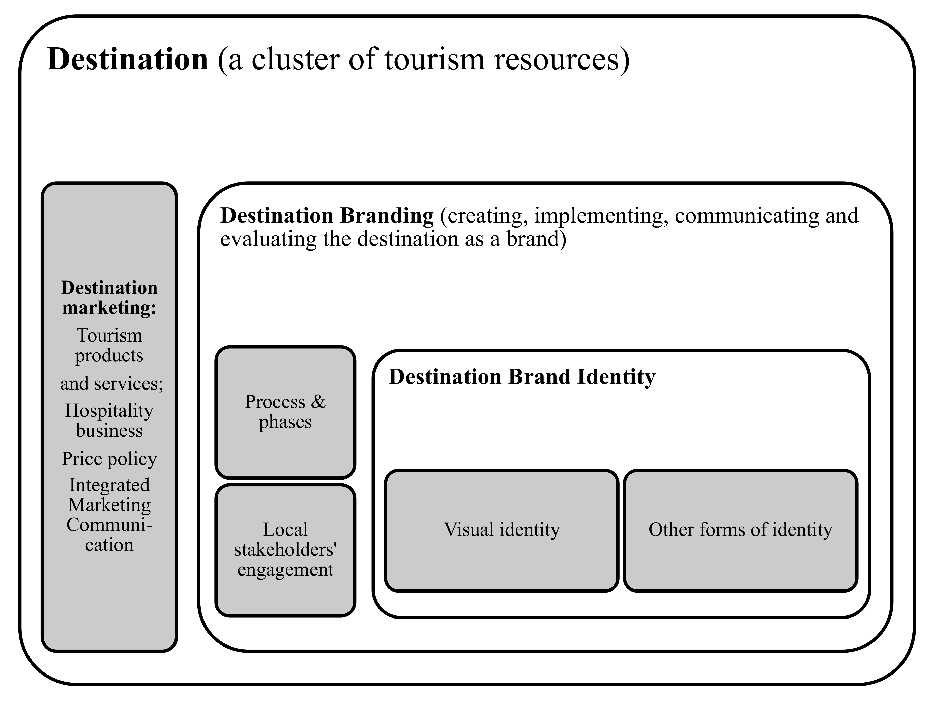 Sustainability Free Full Text Visual Component Of Destination Brands As A Tool For Communicating Sustainable Tourism Offers Html Sustainability Free Full Text Visual Component Of Destination Brands As A Tool For Communicating Sustainable Tourism Offers Html