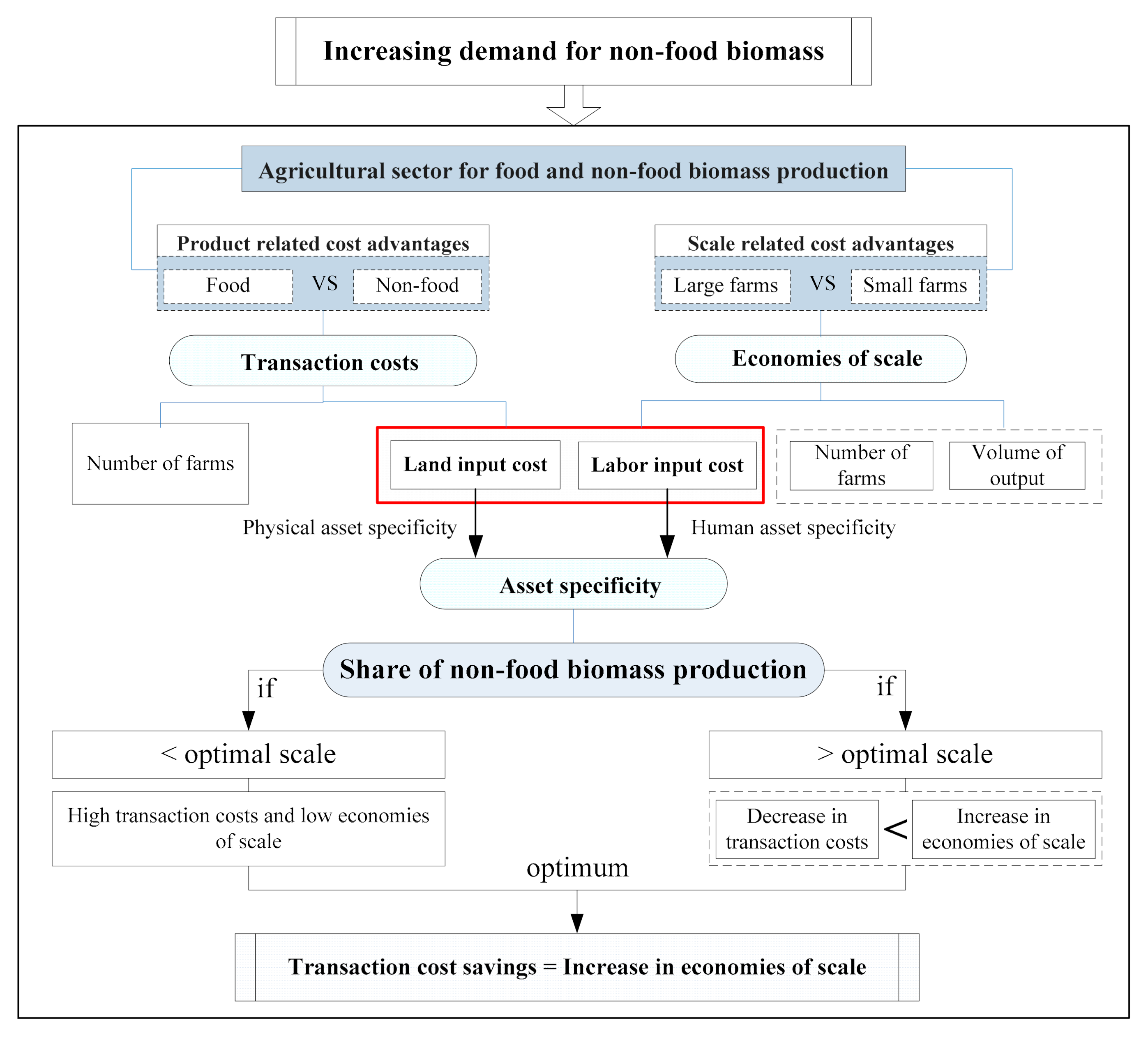 Sustainability 13 00733 g001