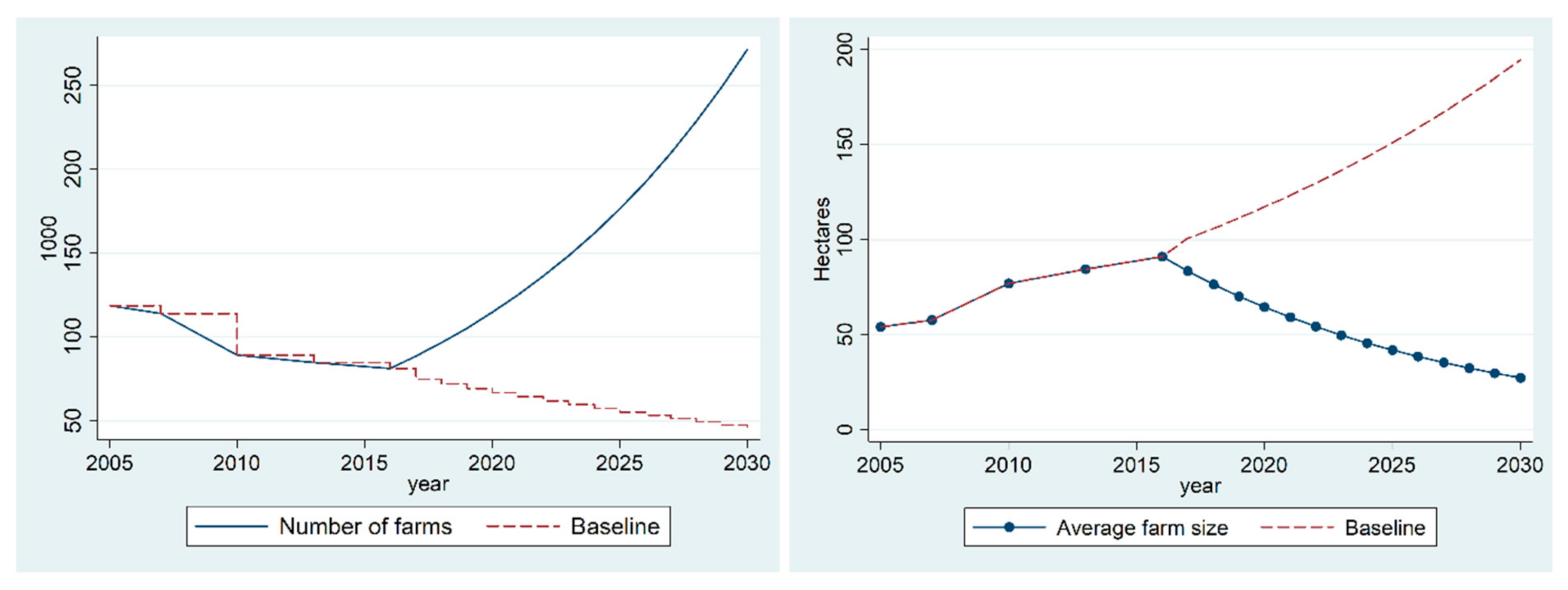Sustainability 13 00733 g002