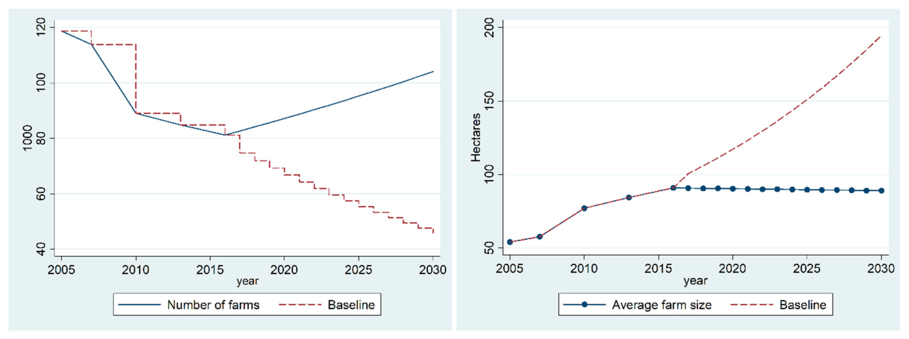 Sustainability 13 00733 g003