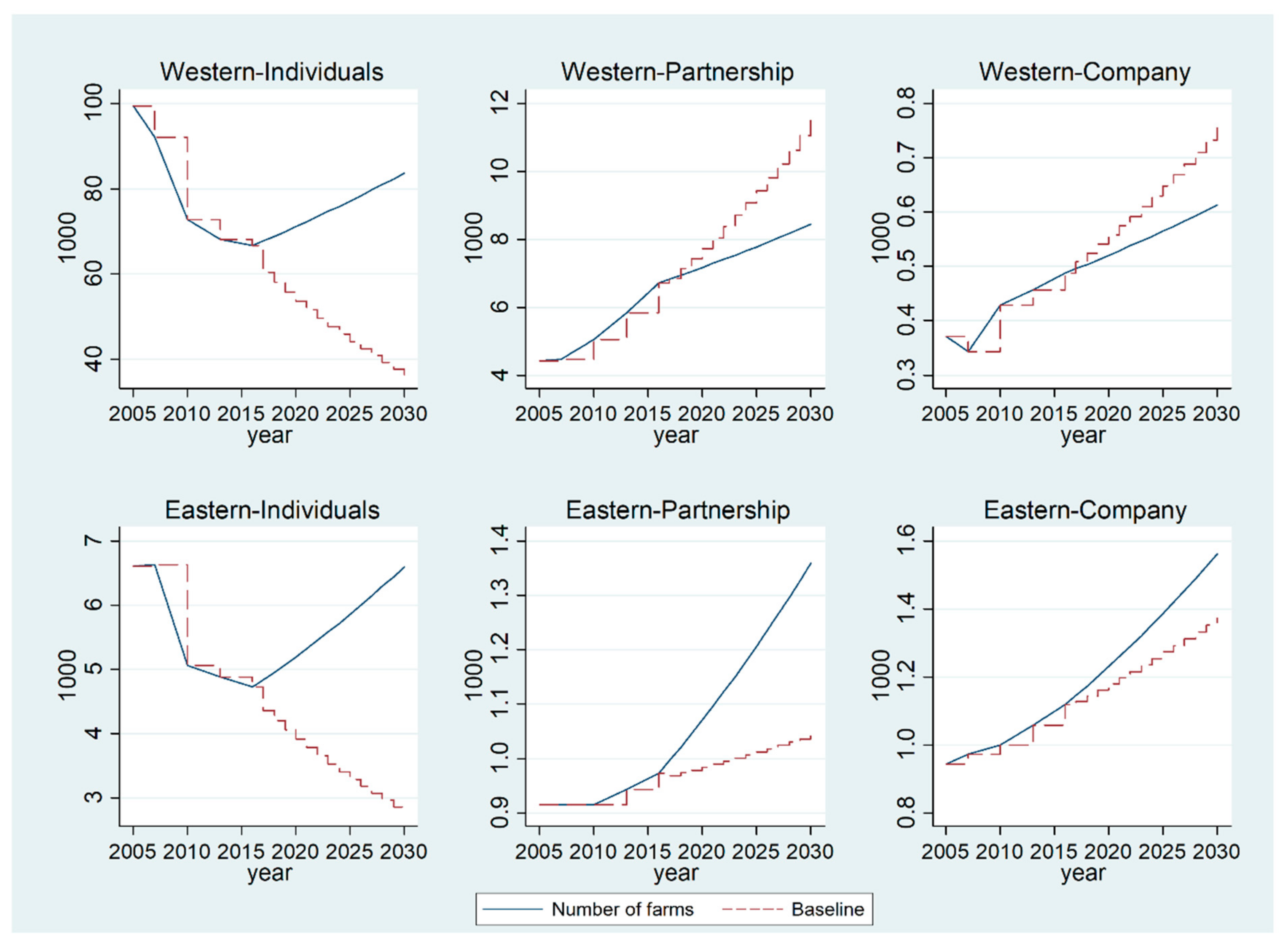 Sustainability 13 00733 g006
