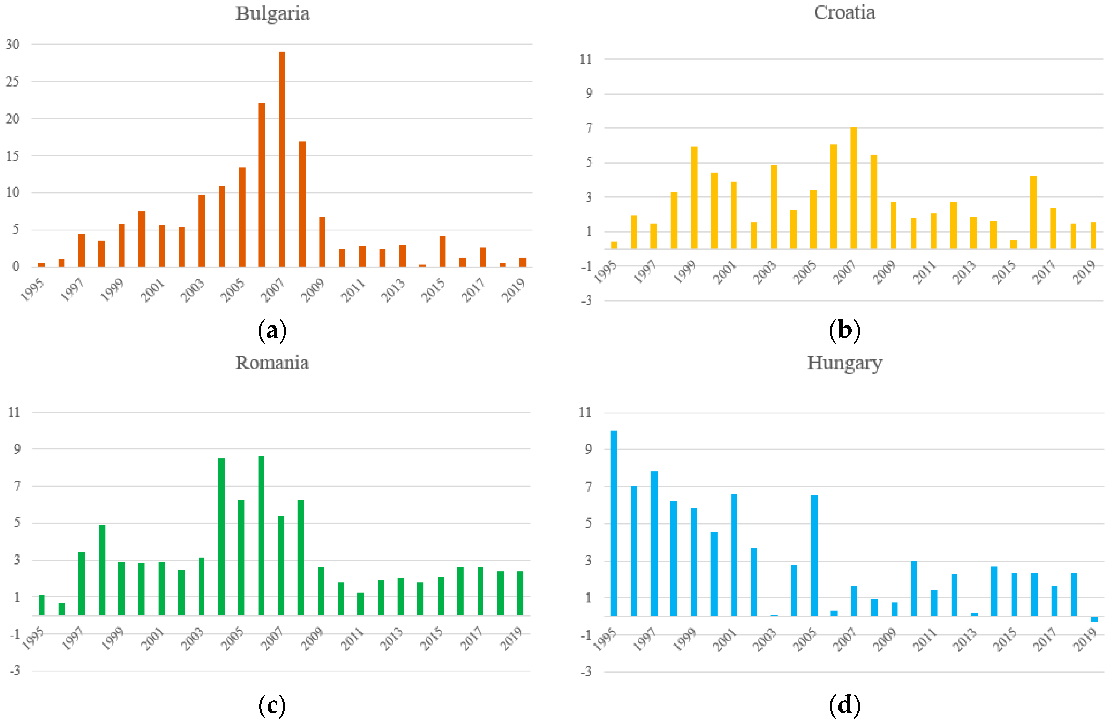 Sustainability 13 00736 g002