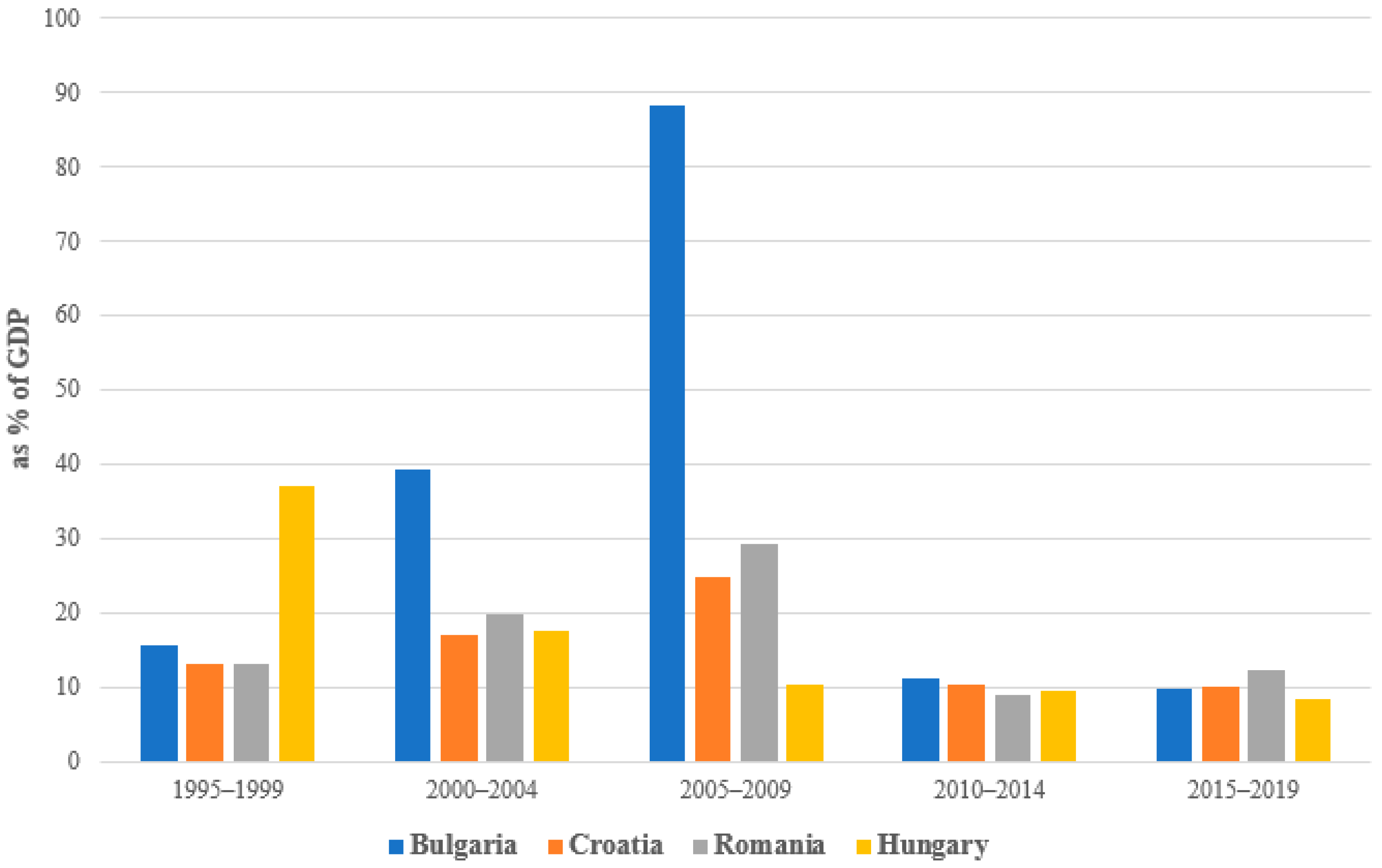 Sustainability 13 00736 g003