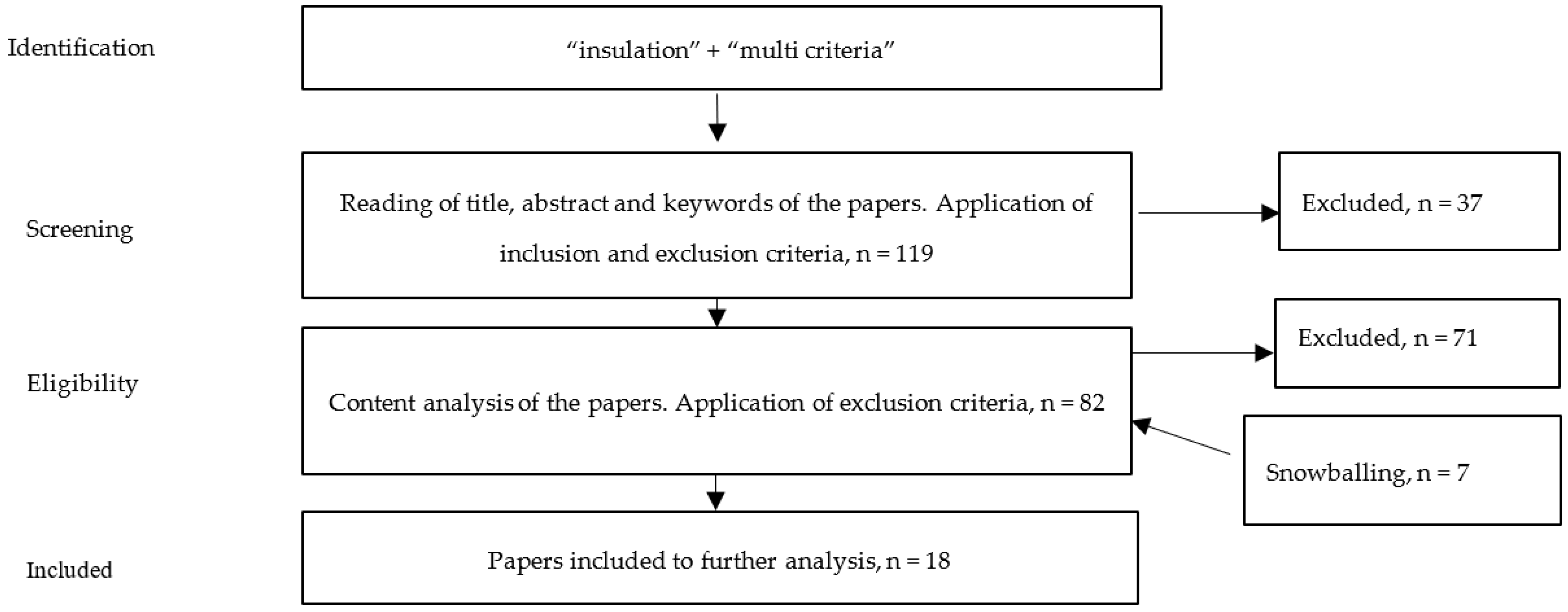 Sustainability 13 00737 g001