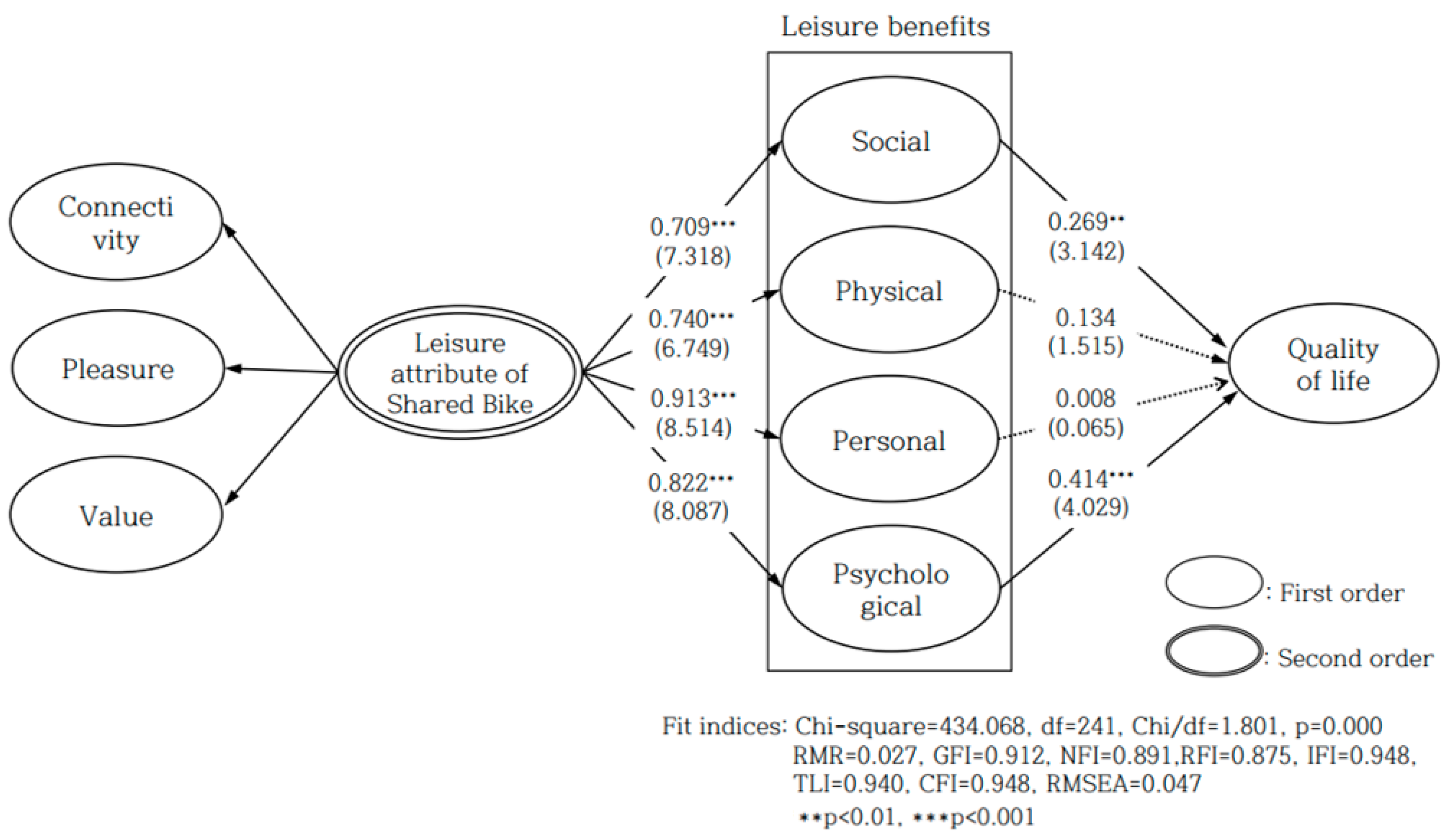 Sustainability 13 00739 g003