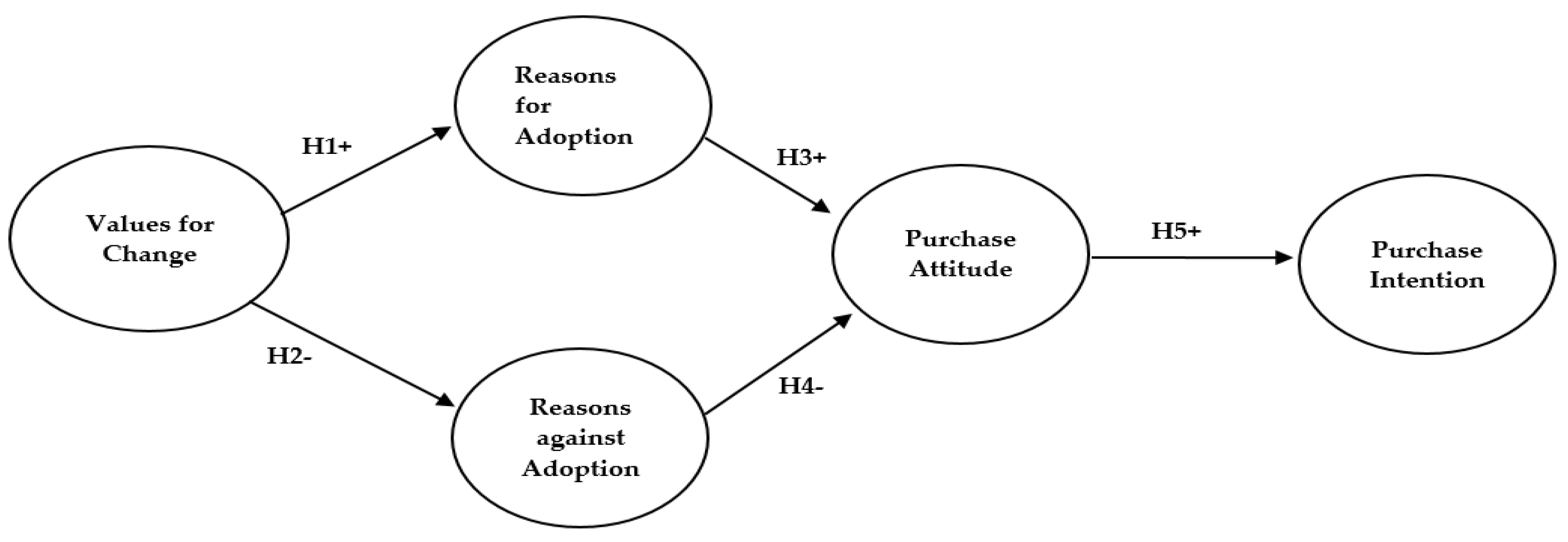 Sustainability 13 00740 g001 Sustainability 13 00740 g001