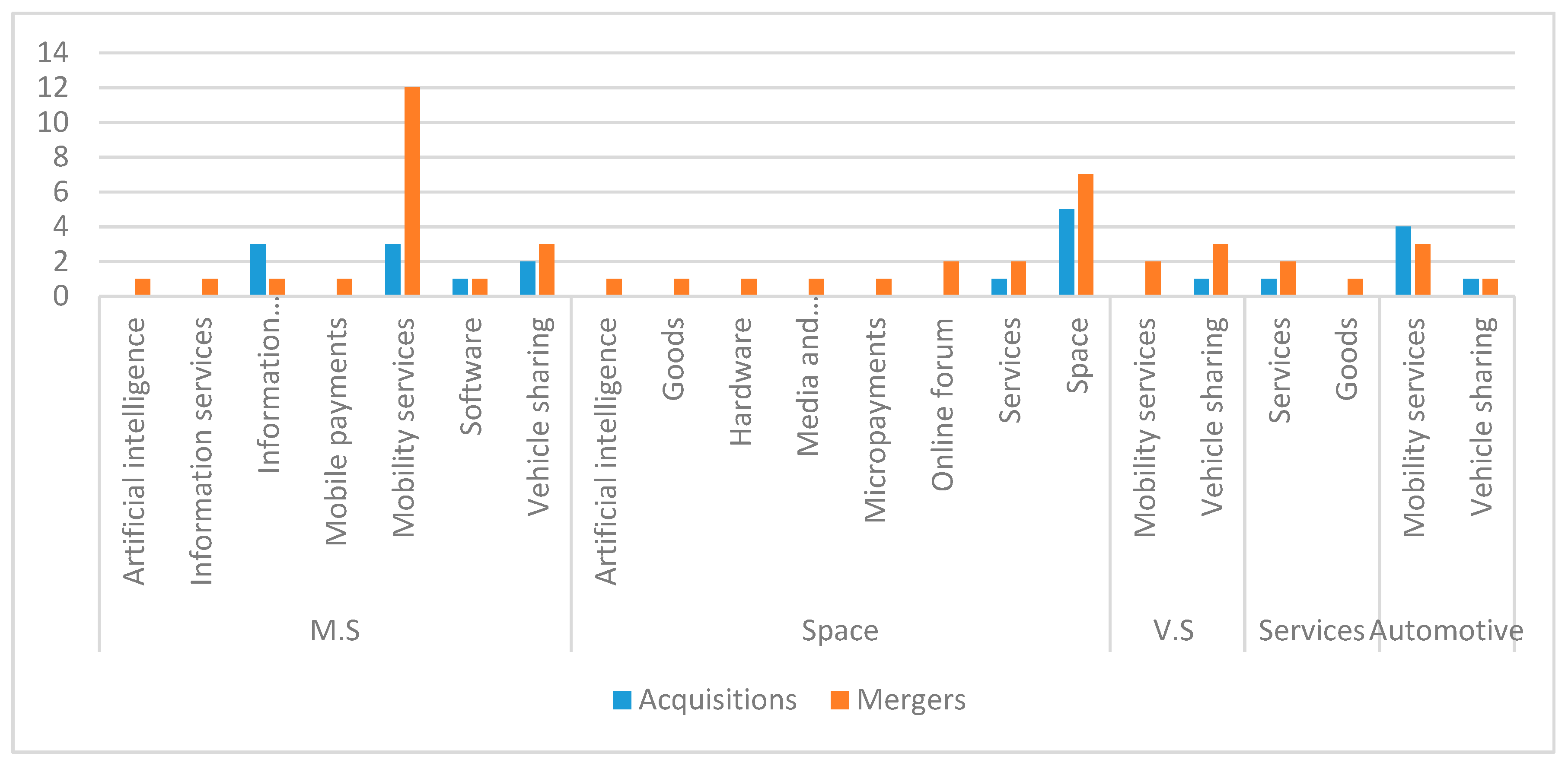 Sustainability 13 00743 g006