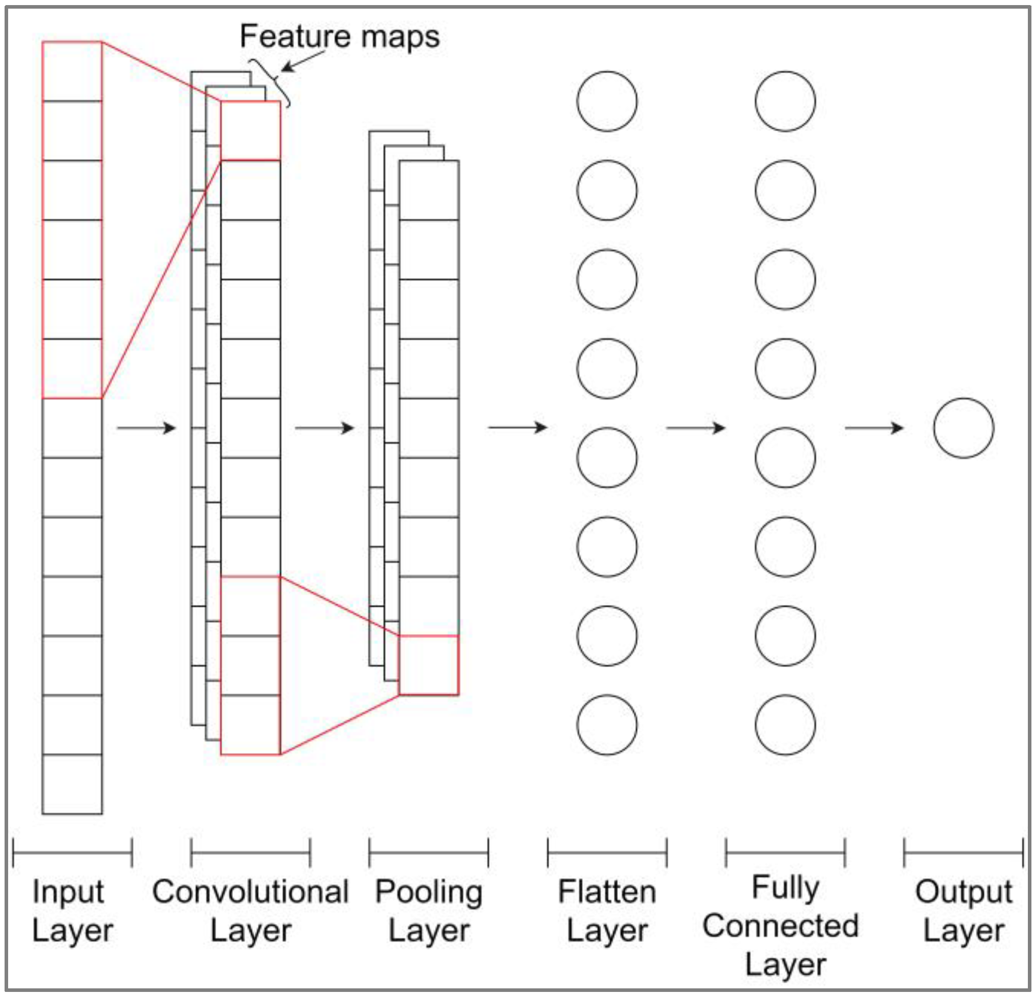 Sustainability 13 00744 g004 Sustainability 13 00744 g004