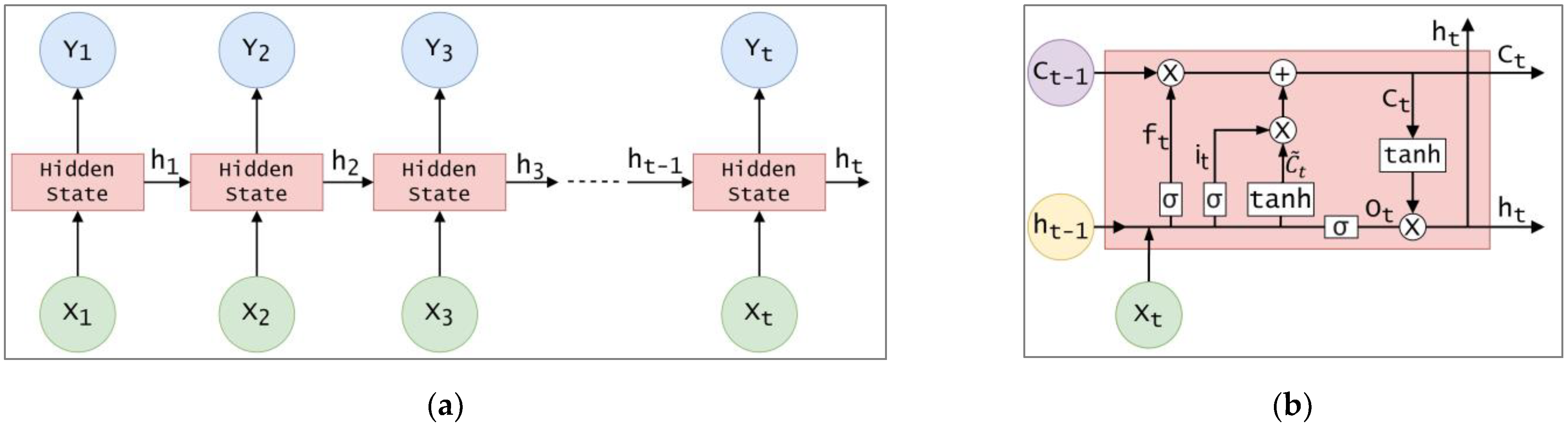 Sustainability 13 00744 g005 Sustainability 13 00744 g005