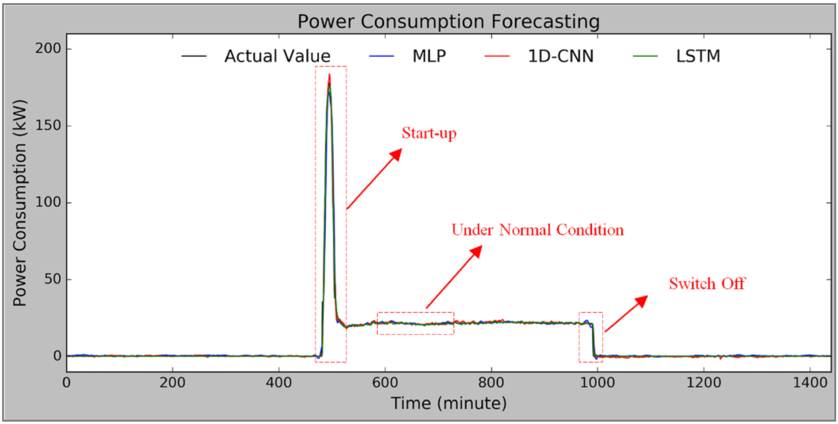 Sustainability 13 00744 g012 Sustainability 13 00744 g012
