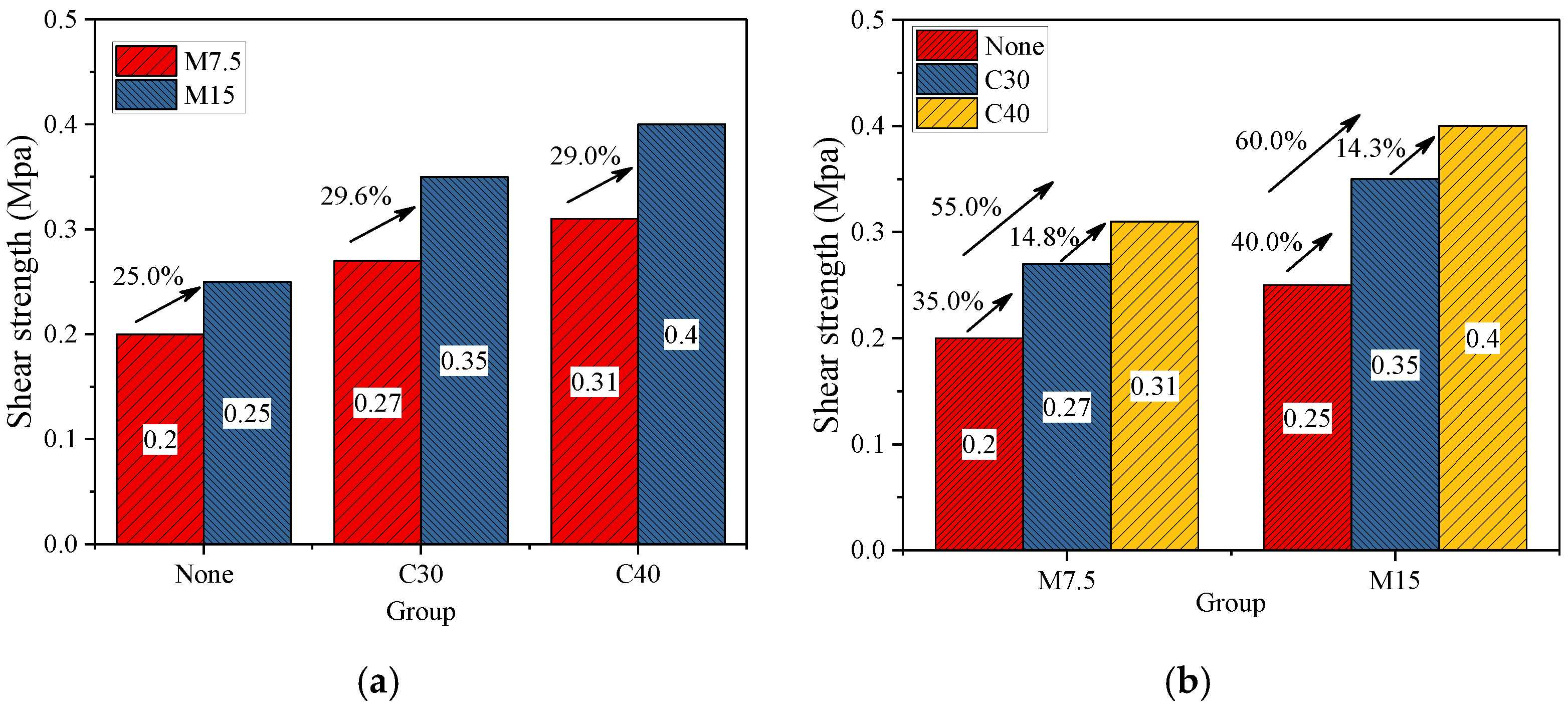 Sustainability 13 00745 g007