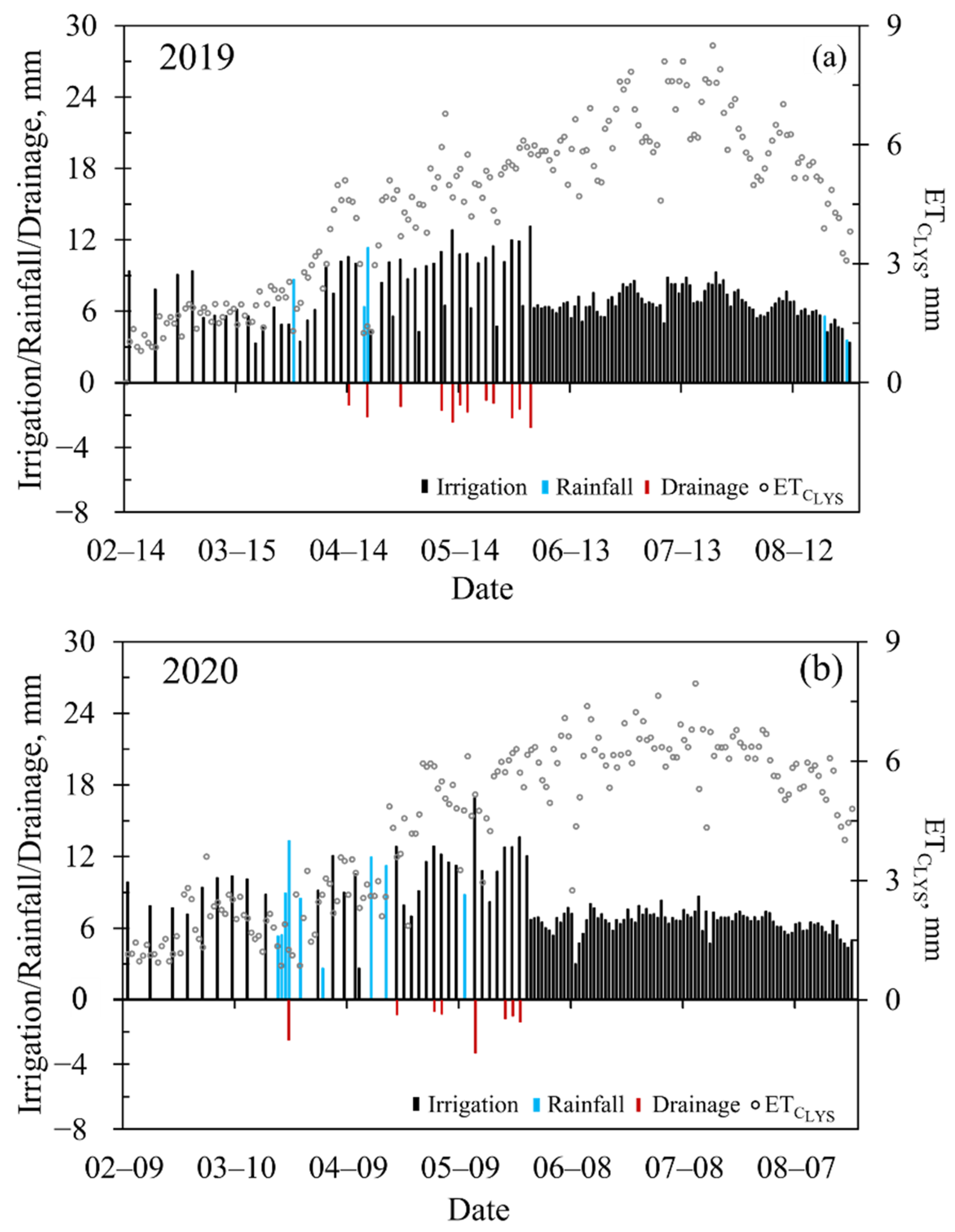 Sustainability 13 00747 g004 Sustainability 13 00747 g004