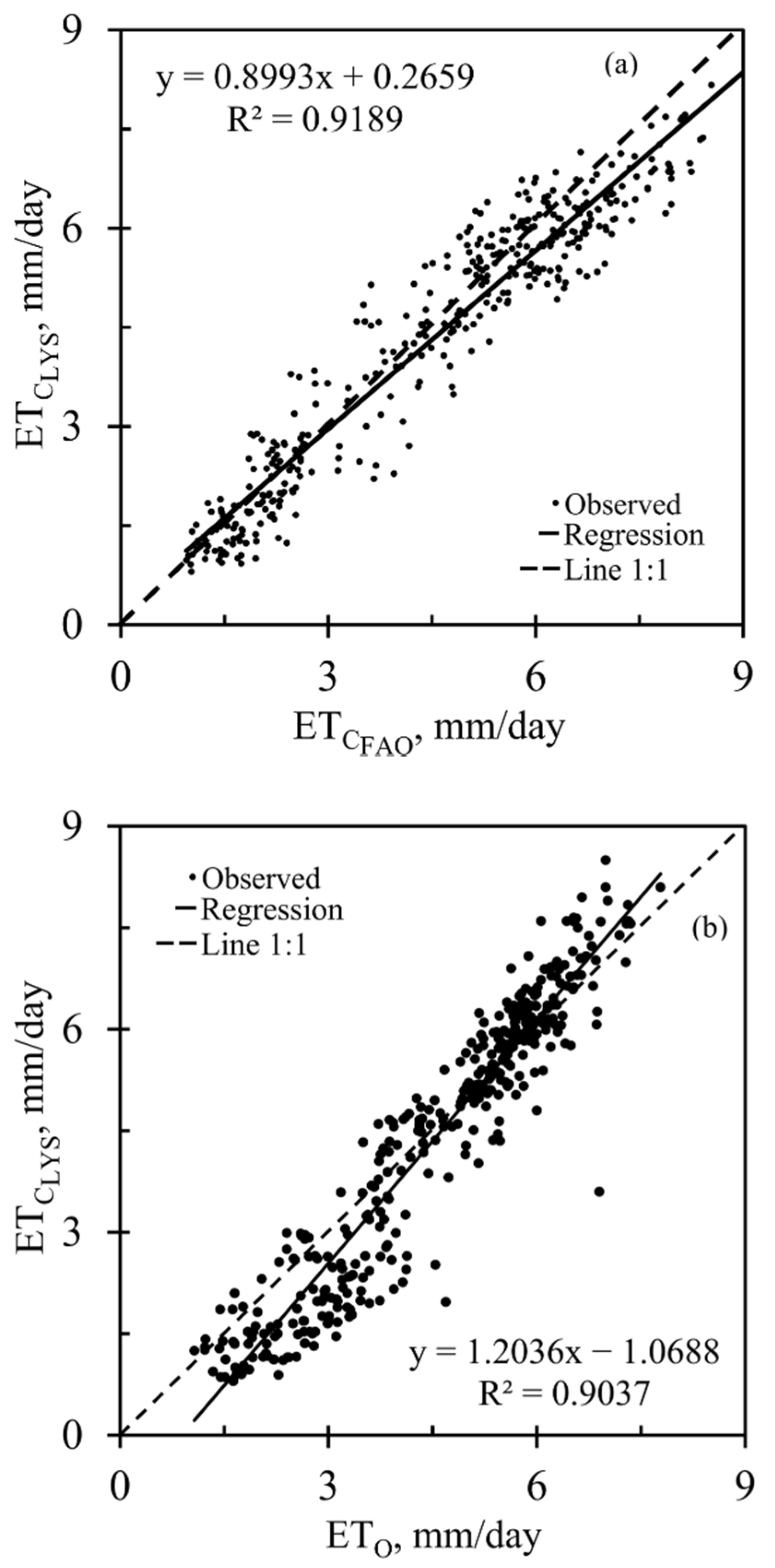 Sustainability 13 00747 g005 Sustainability 13 00747 g005