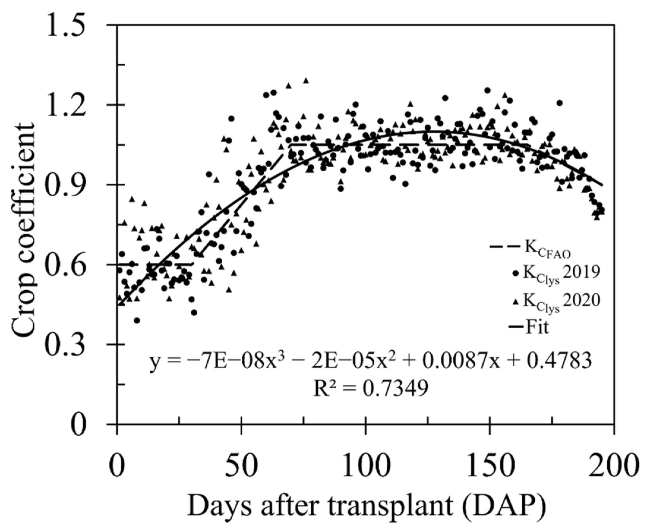 Sustainability 13 00747 g006 Sustainability 13 00747 g006