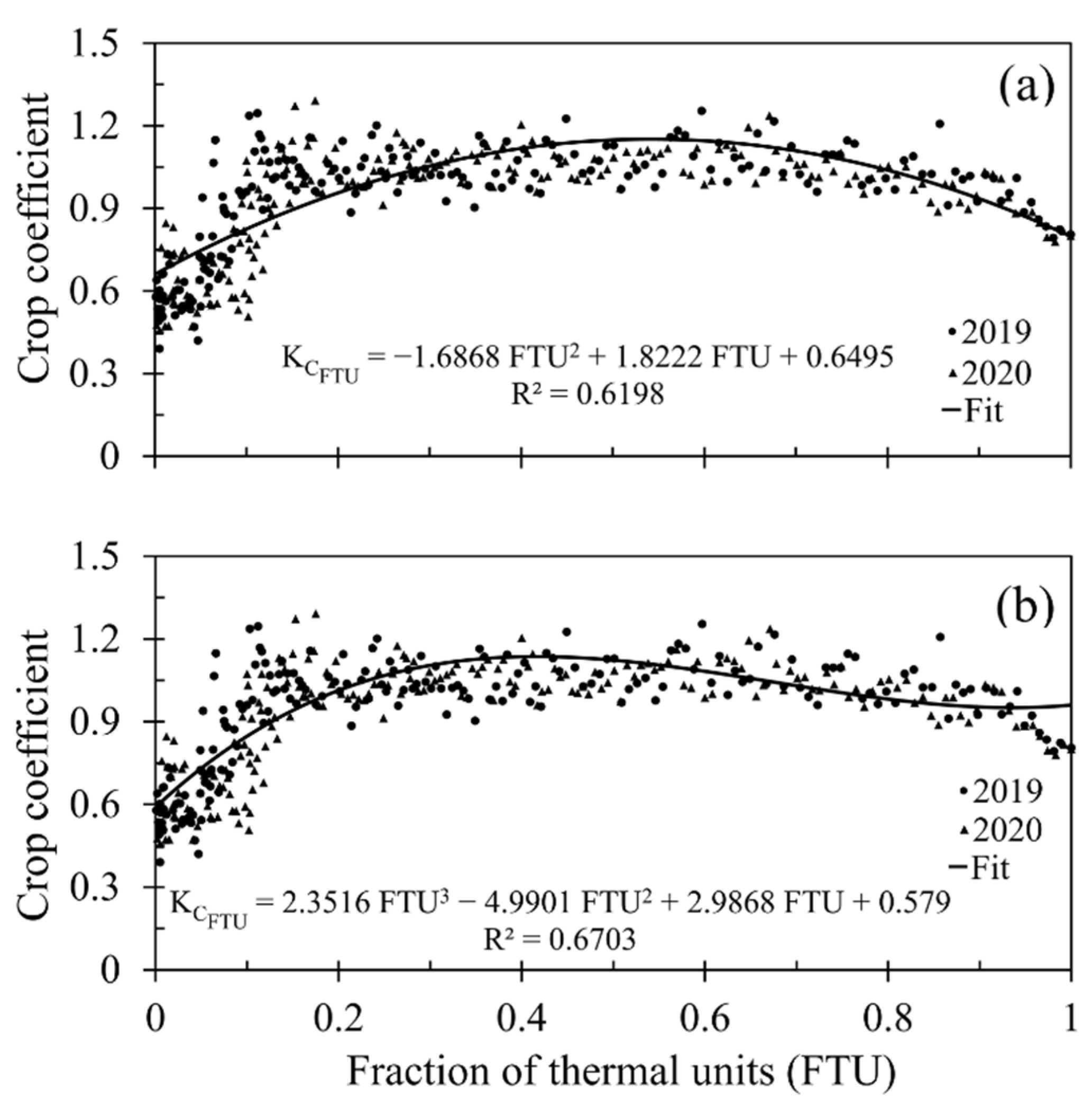 Sustainability 13 00747 g007 Sustainability 13 00747 g007