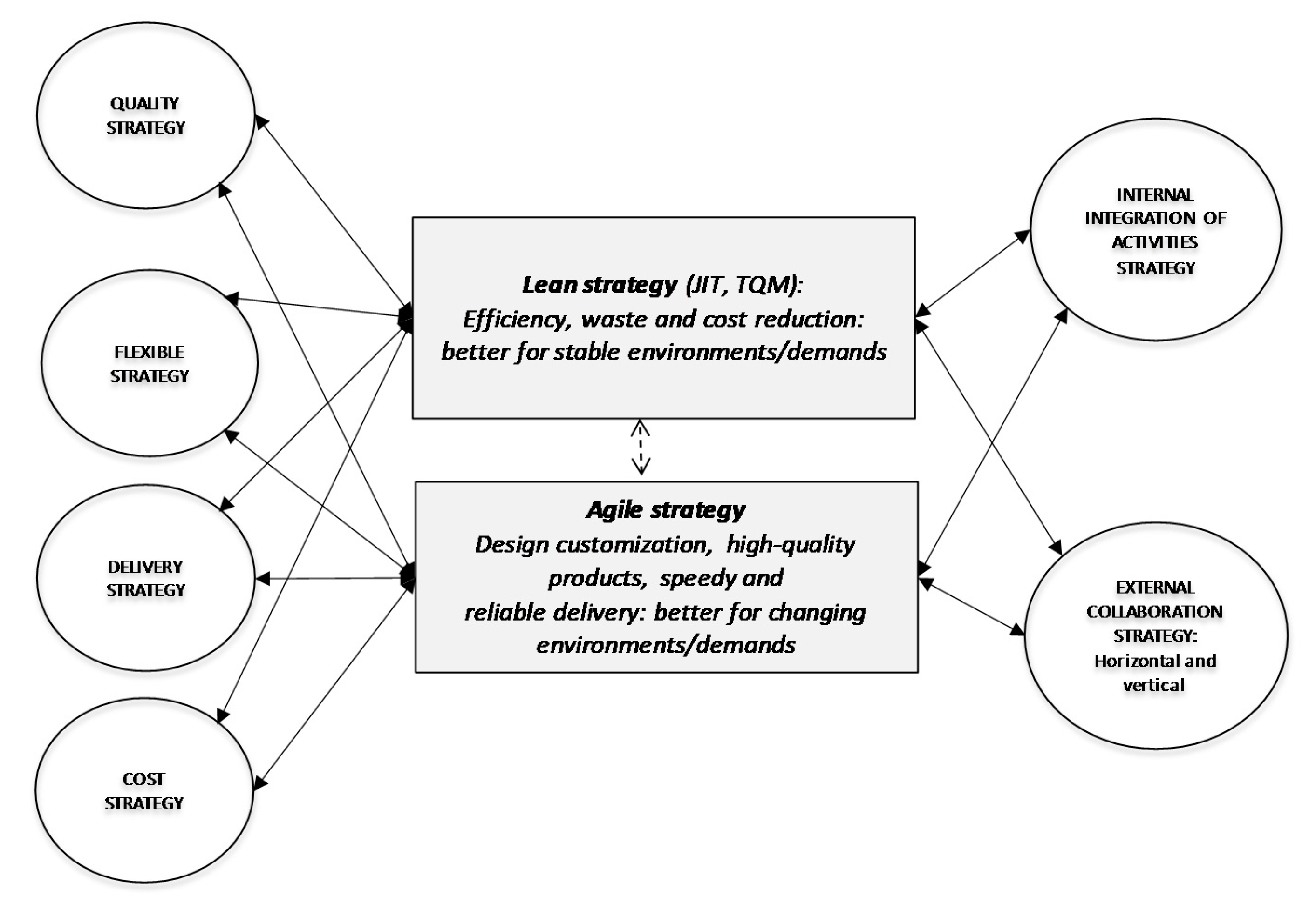 Sustainability 13 00749 g001 Sustainability 13 00749 g001