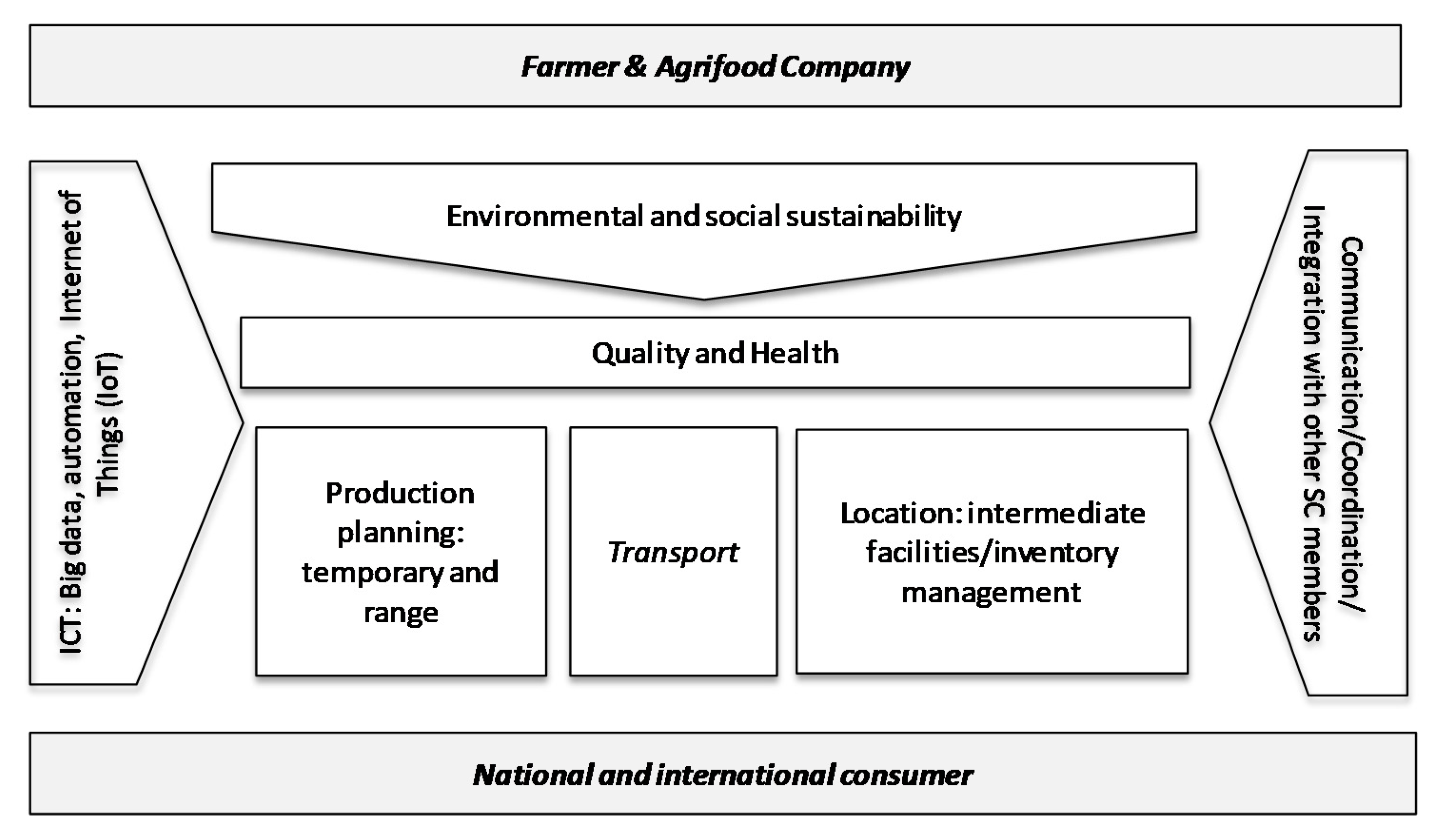 Sustainability 13 00749 g003 Sustainability 13 00749 g003